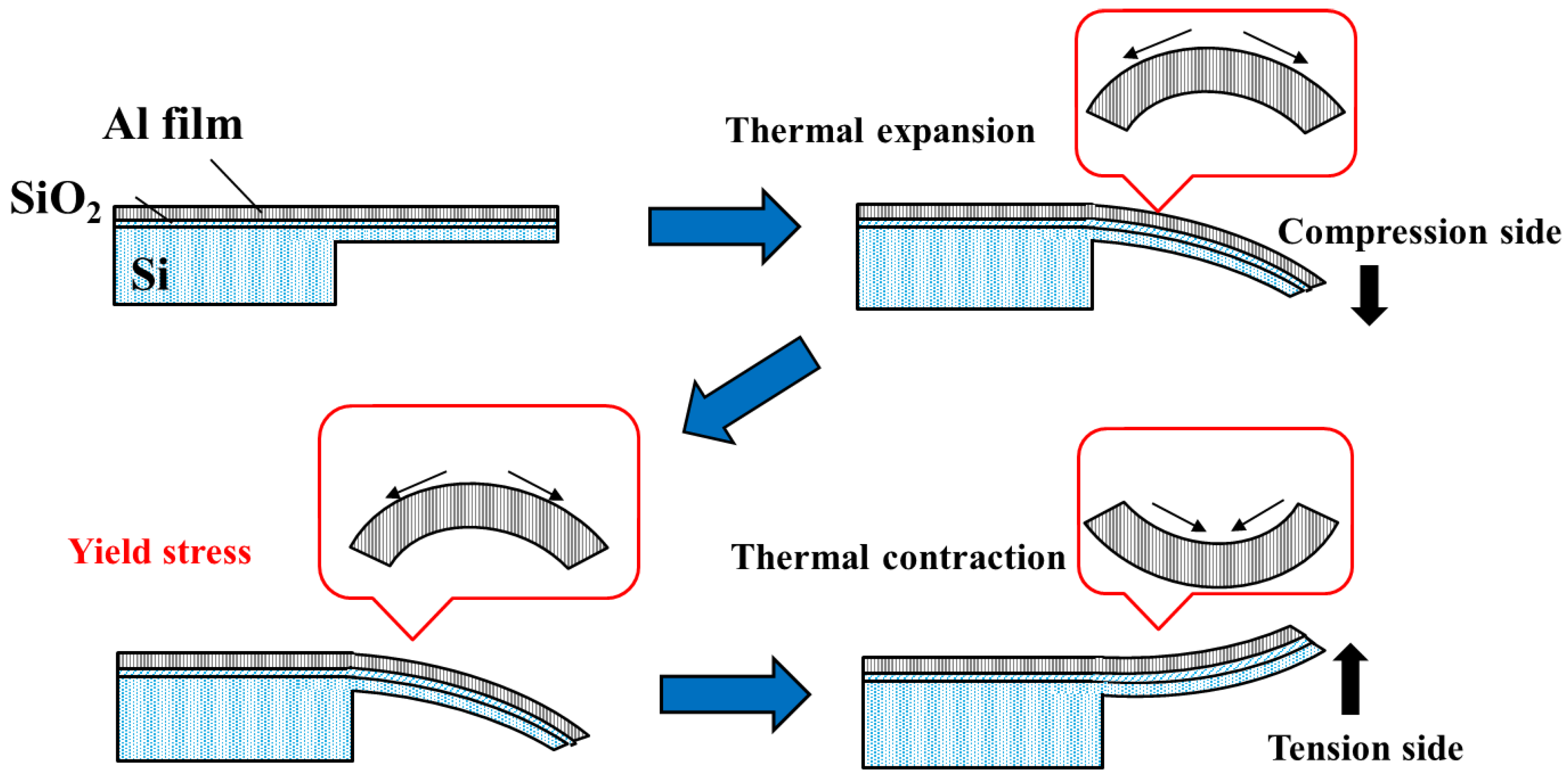 Electronics Free FullText Adjustment Method of MEMS Dual