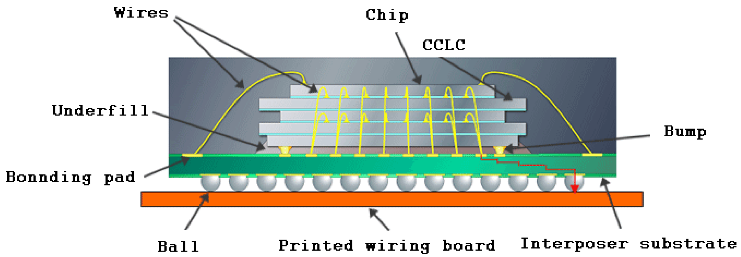 Electronics 12 03154 g002