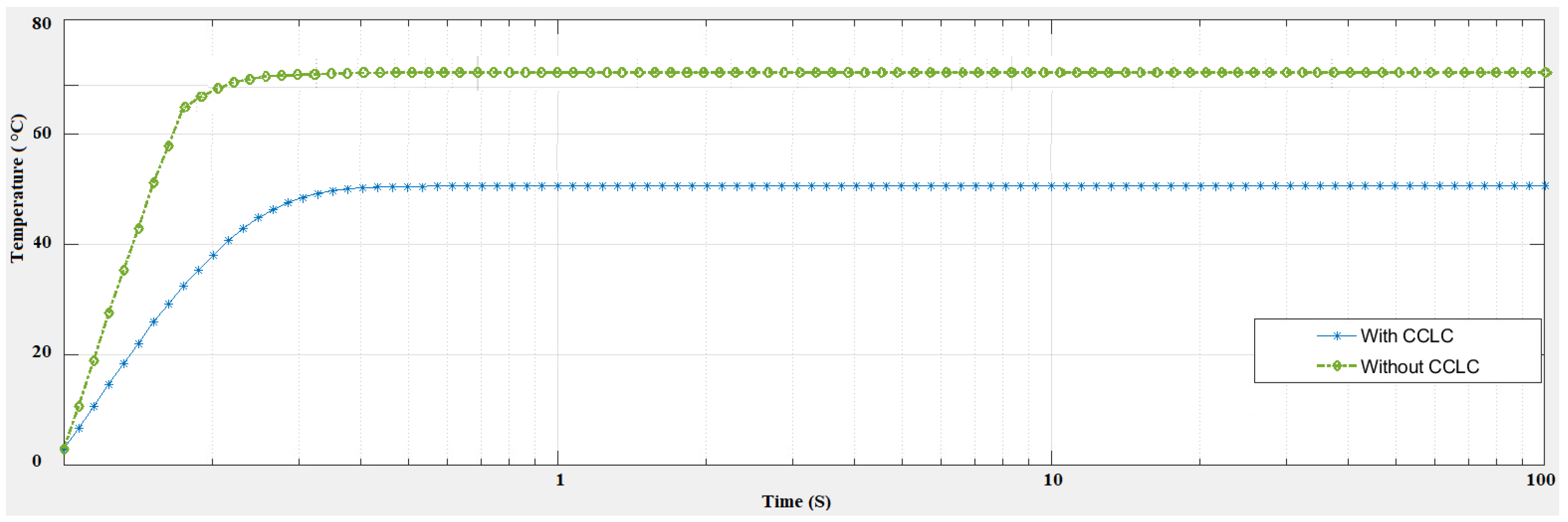 Electronics 12 03154 g007