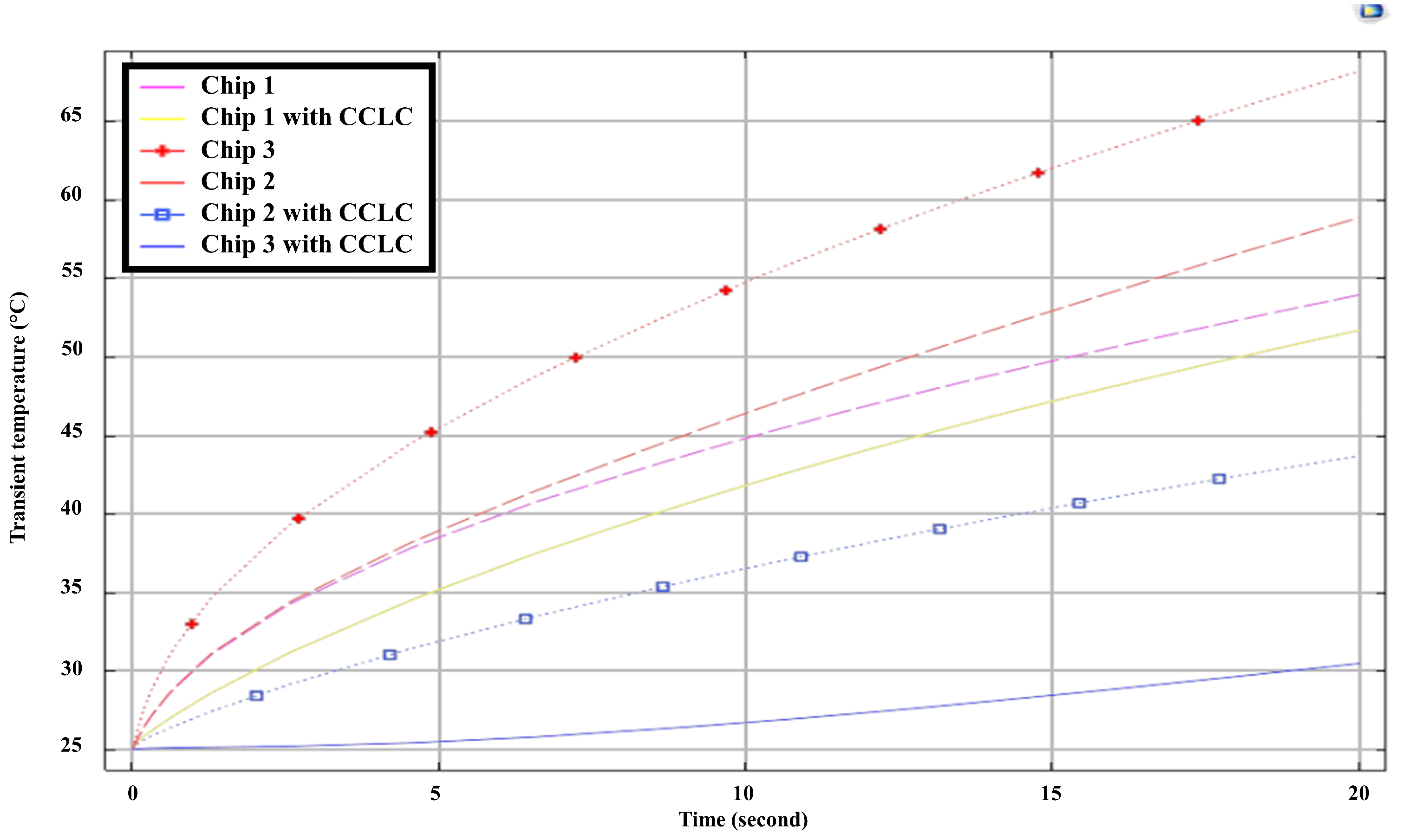 Electronics 12 03154 g014