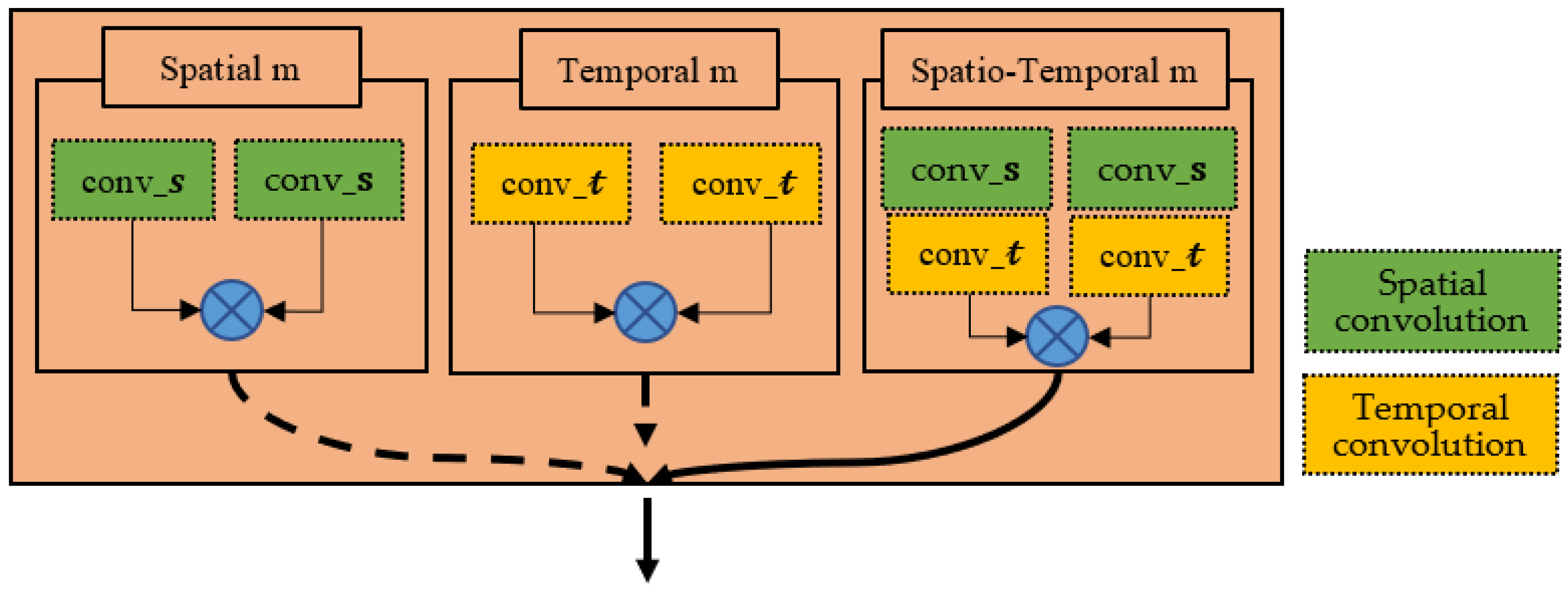 Electronics 12 03156 g007 550