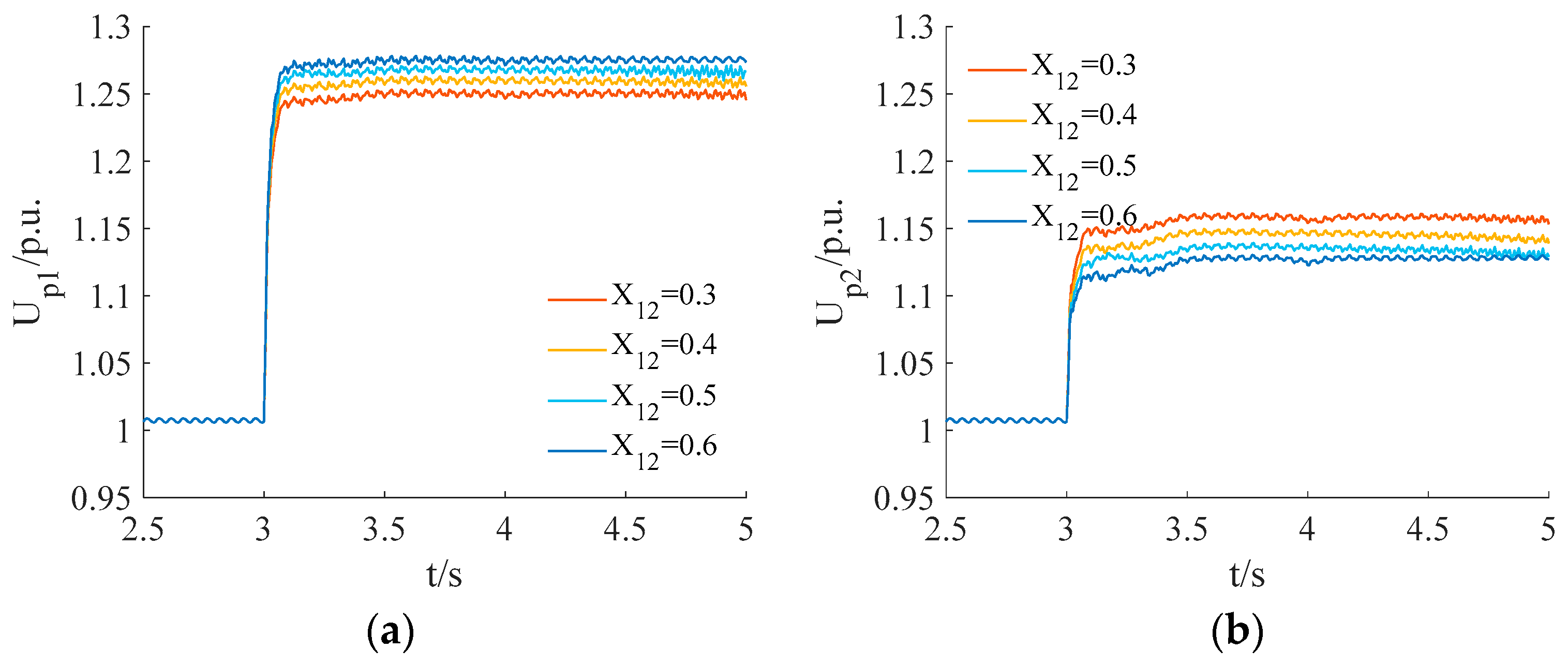 Electronics 12 03157 g015 550