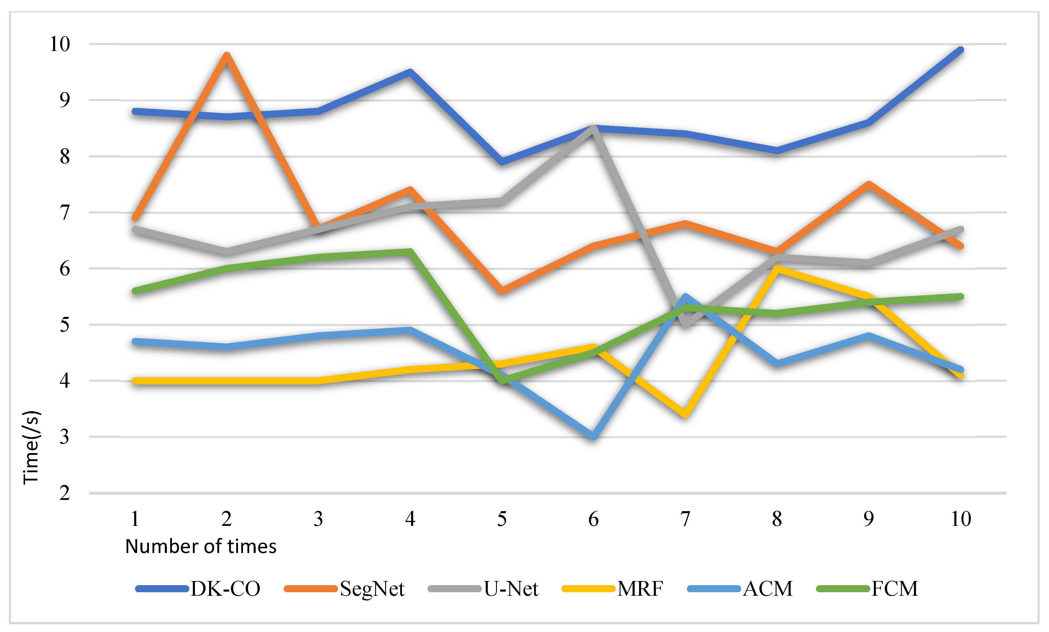 Electronics 12 03163 g010