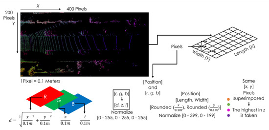 kitti様 The KITTI dataset samples. | Download Scientific Diagram