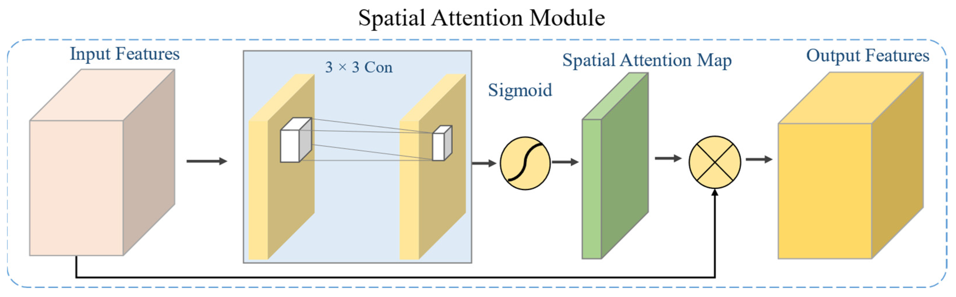 Electronics 12 03166 g005