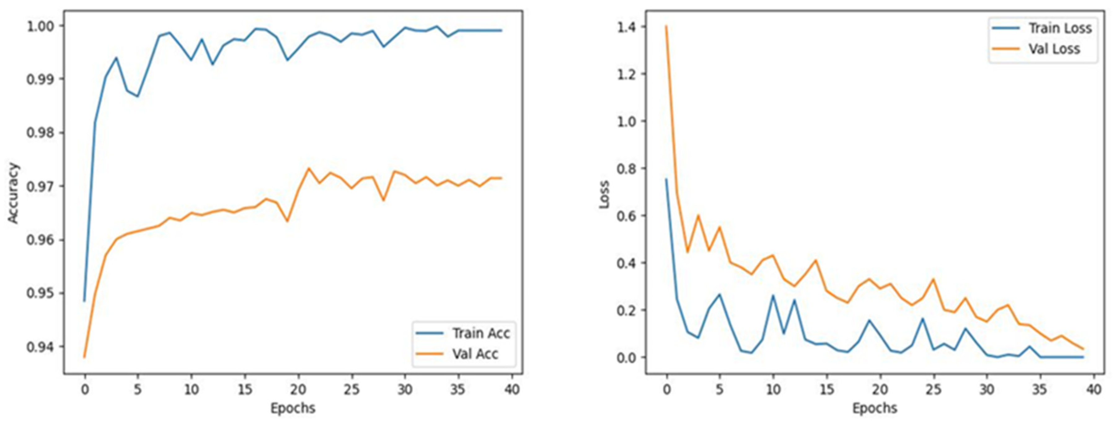 Electronics 12 03166 g011