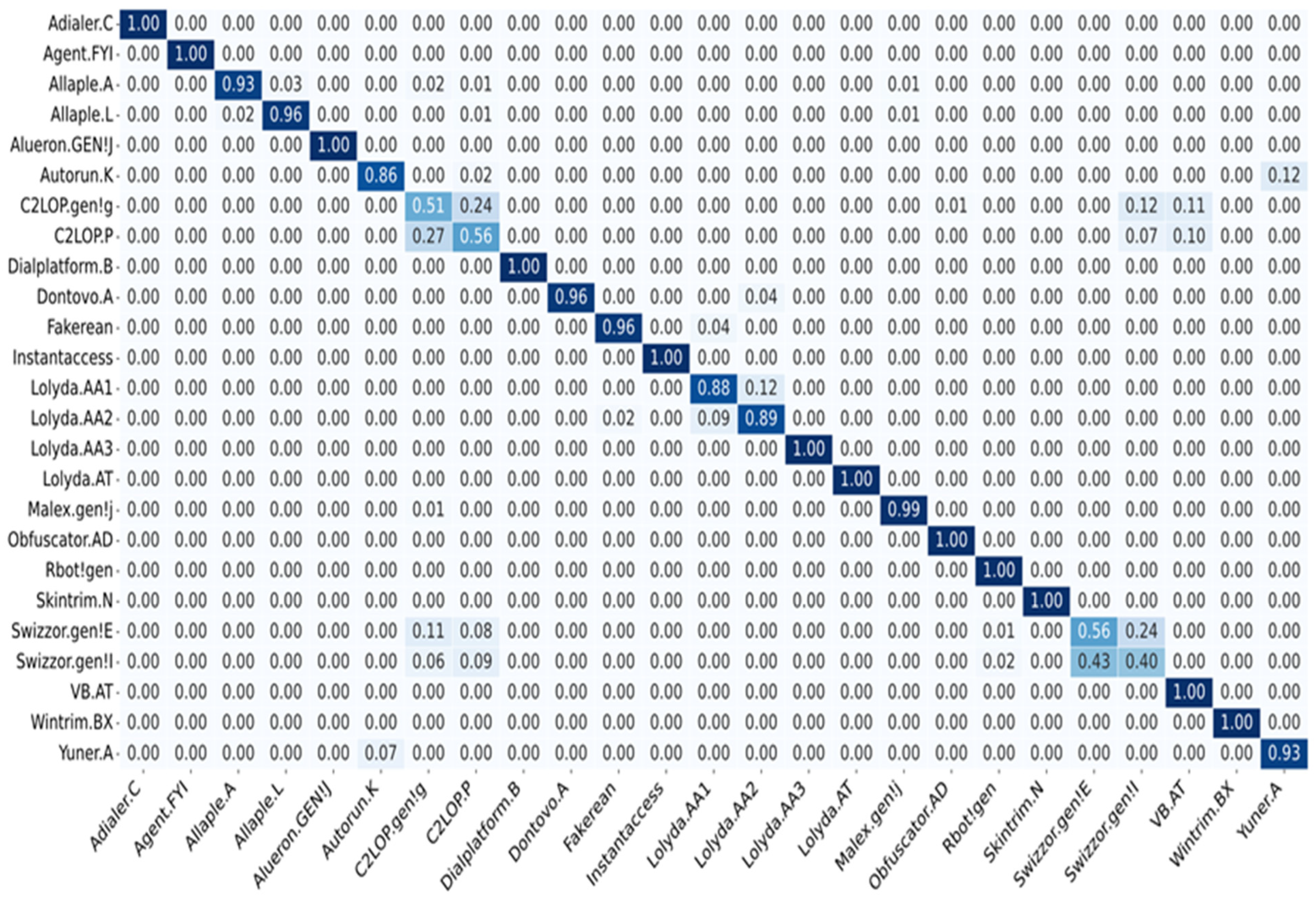 Electronics 12 03166 g012