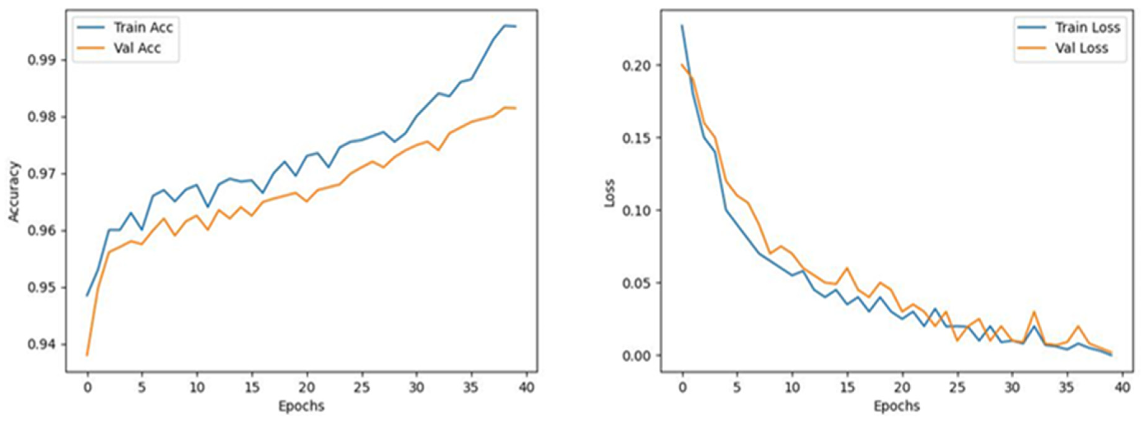 Electronics 12 03166 g013