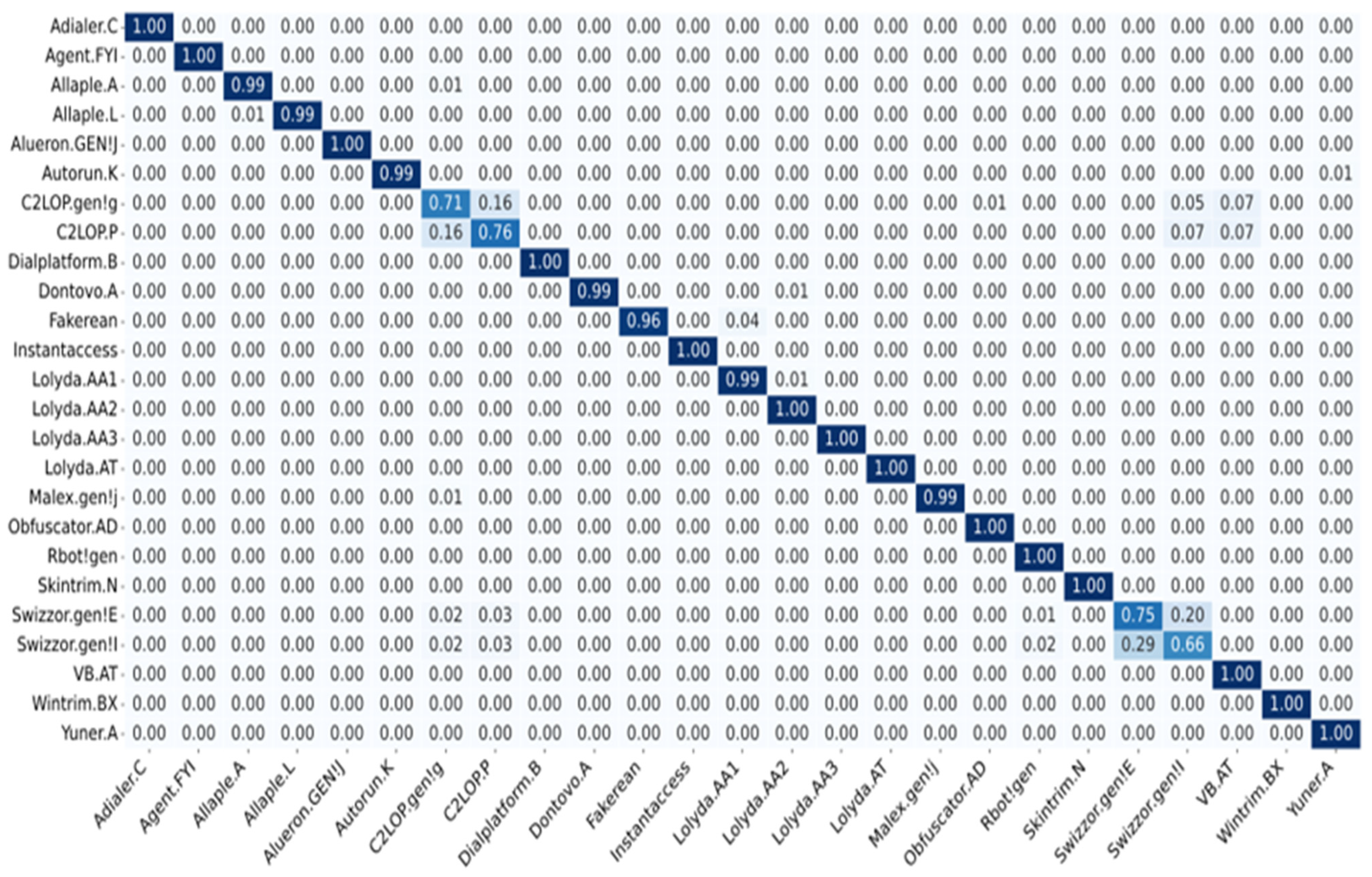 Electronics 12 03166 g014