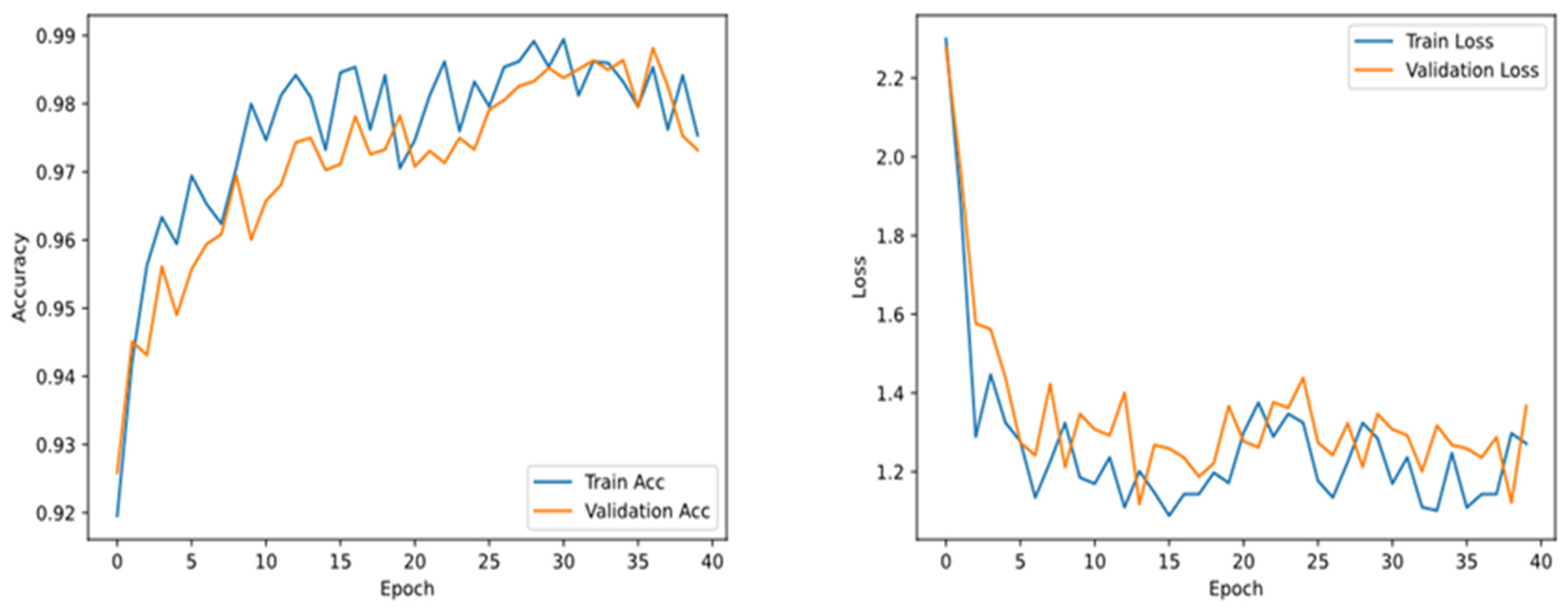 Electronics 12 03166 g015