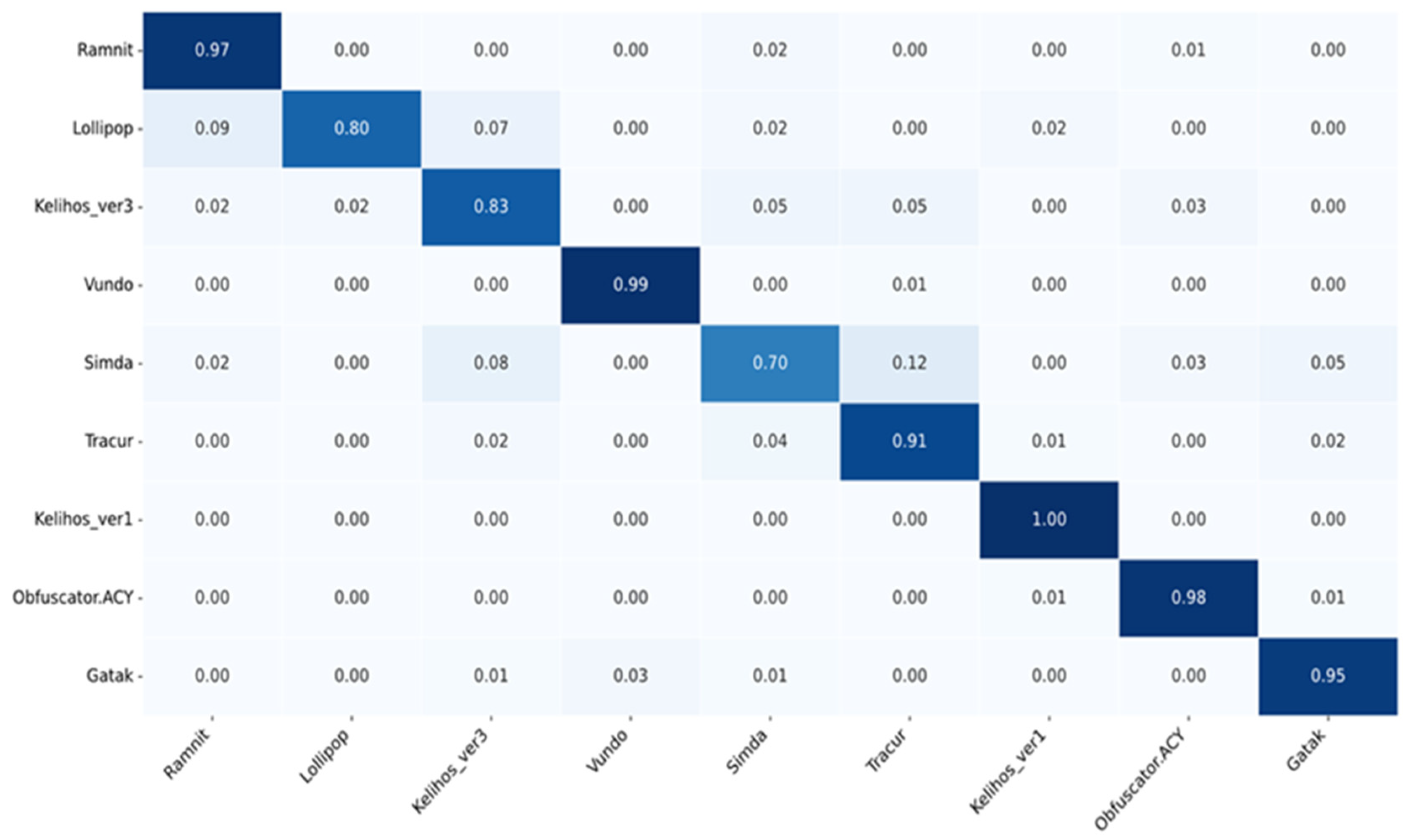 Electronics 12 03166 g016