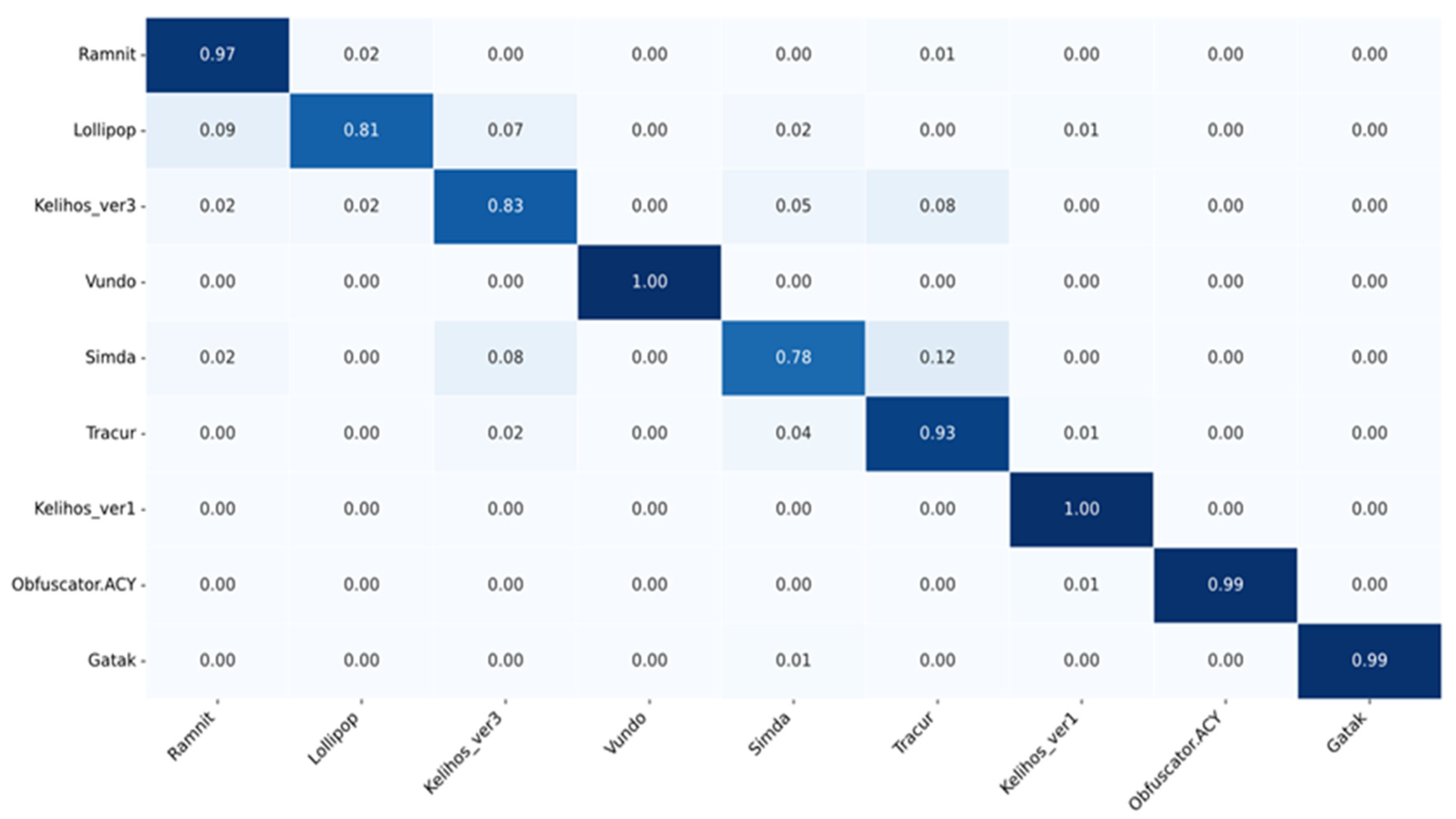 Electronics 12 03166 g018
