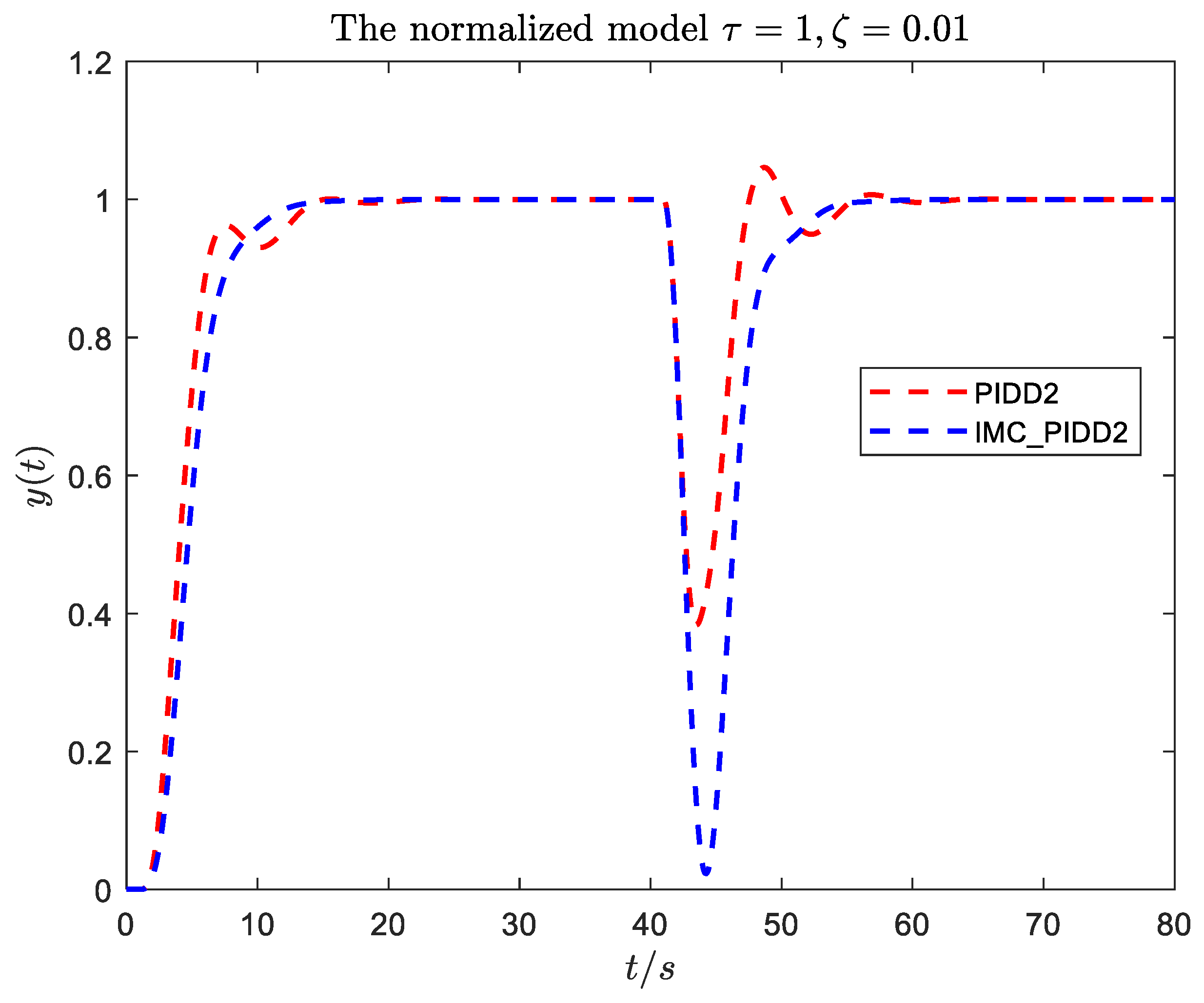 Electronics 12 03168 g002