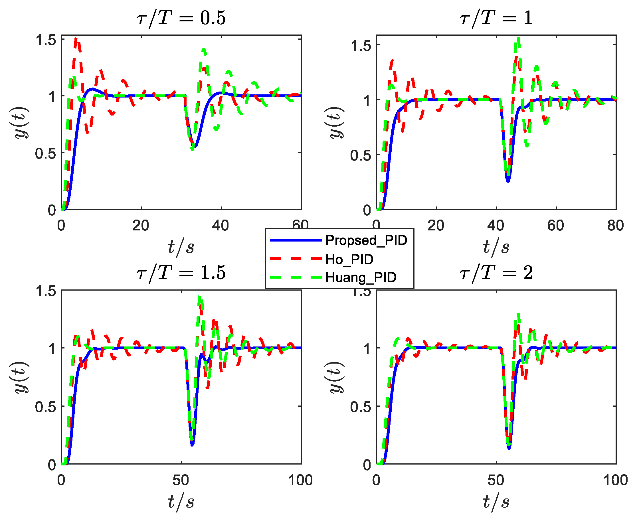 Electronics 12 03168 g005