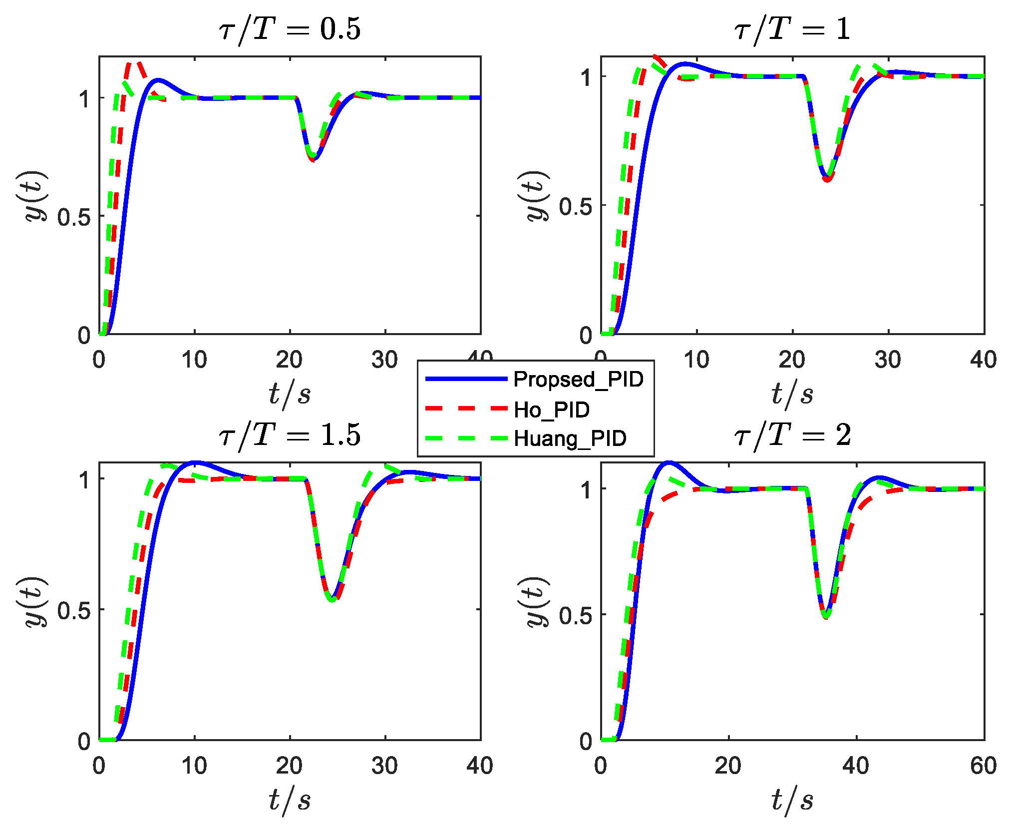 Electronics 12 03168 g007