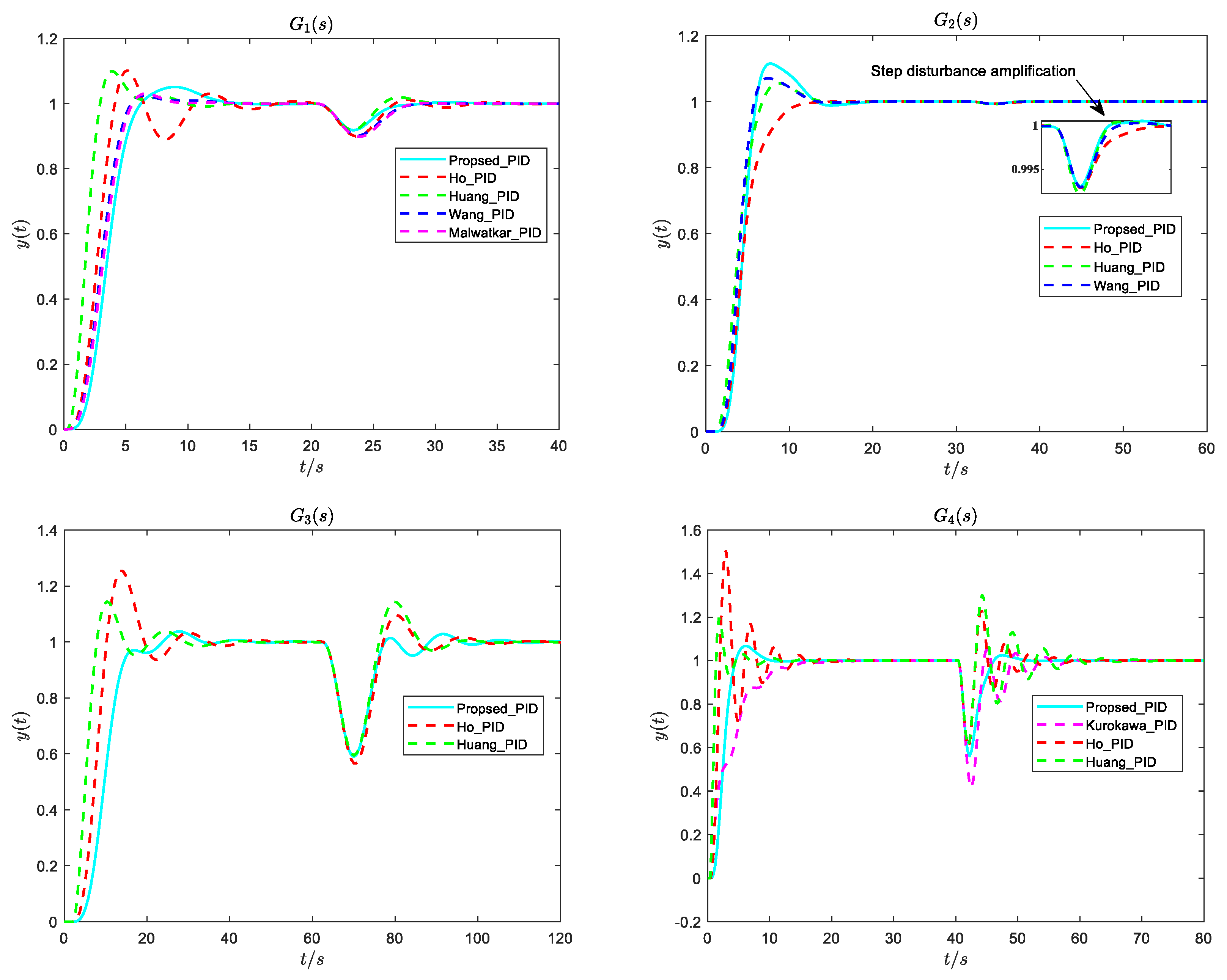 Electronics 12 03168 g008