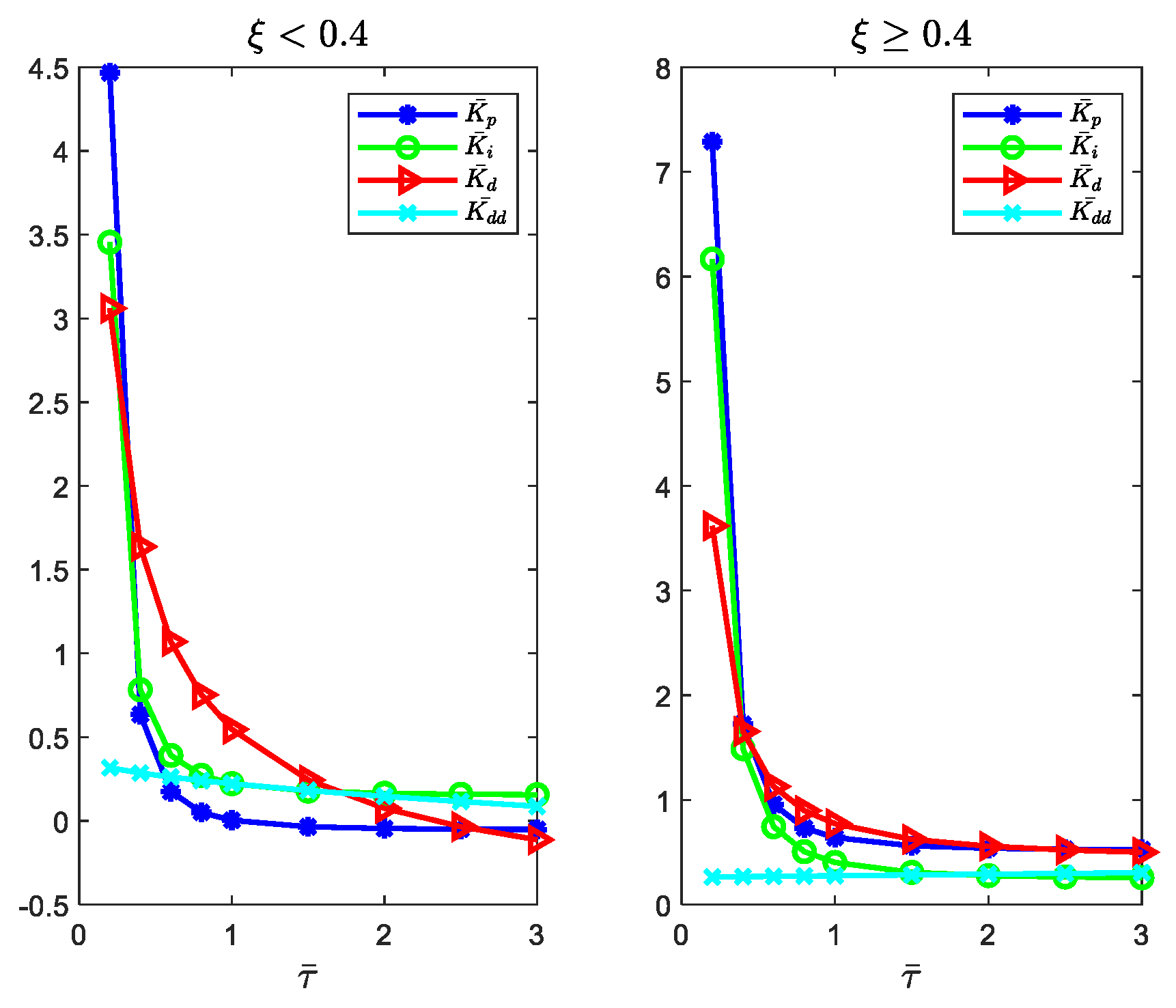 Electronics 12 03168 g009