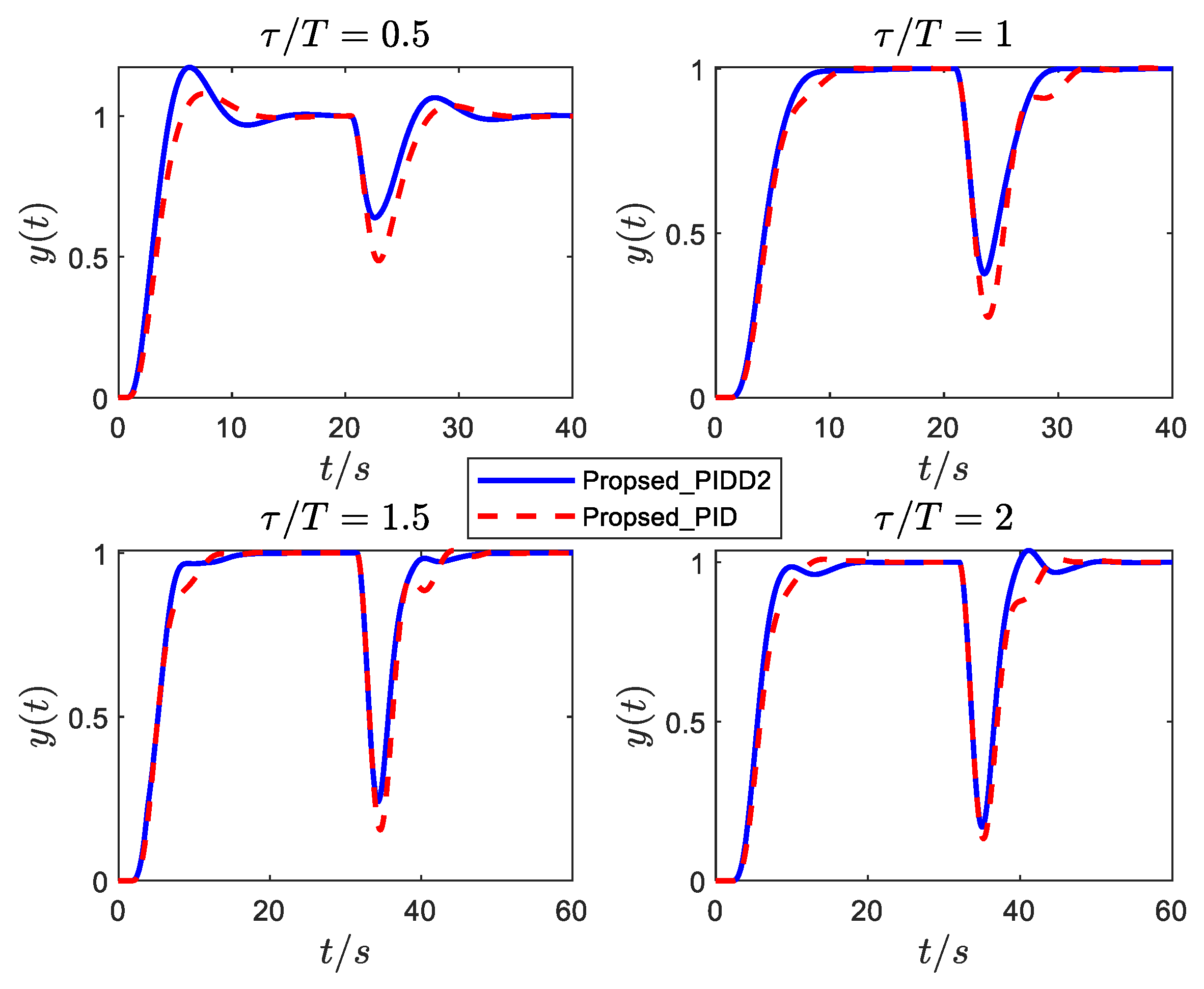Electronics 12 03168 g010