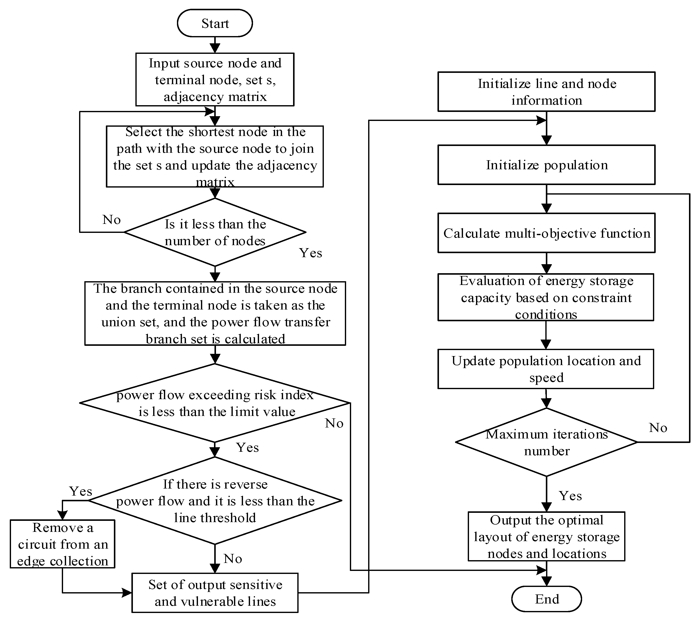 Electronics 12 03169 g001 Electronics 12 03169 g001