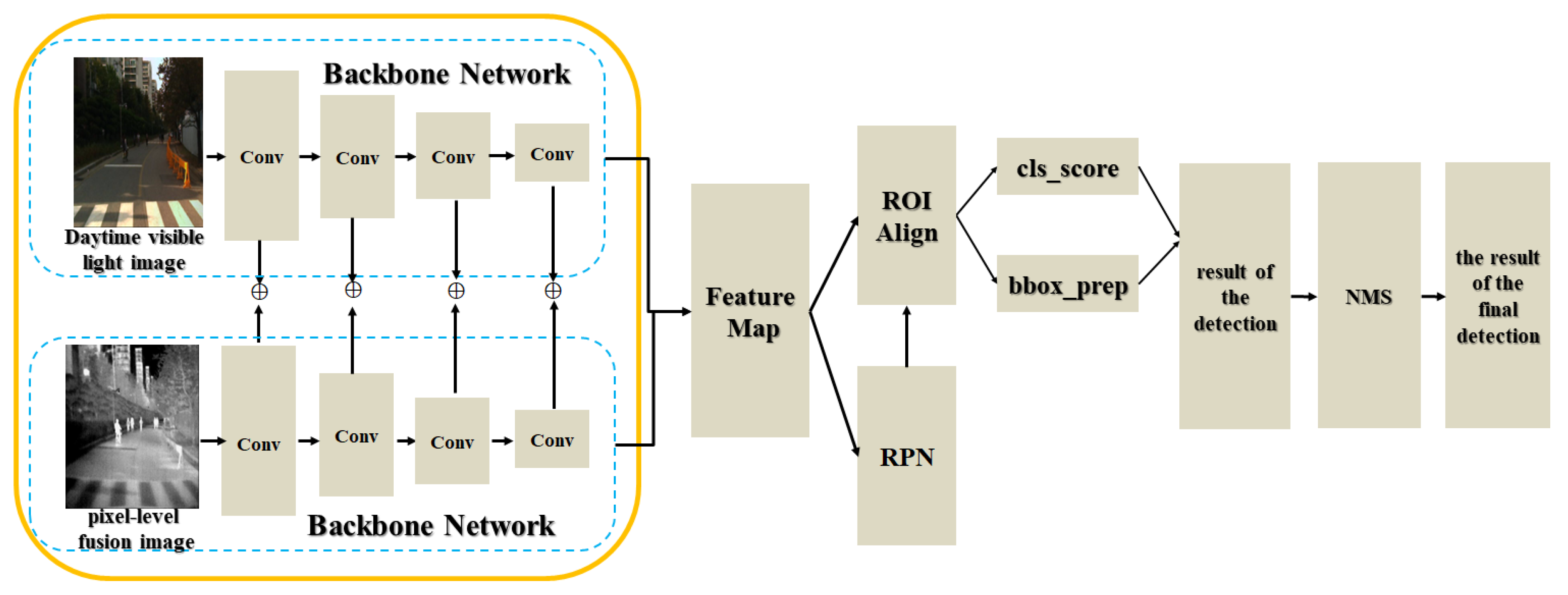 Electronics 12 03171 g004