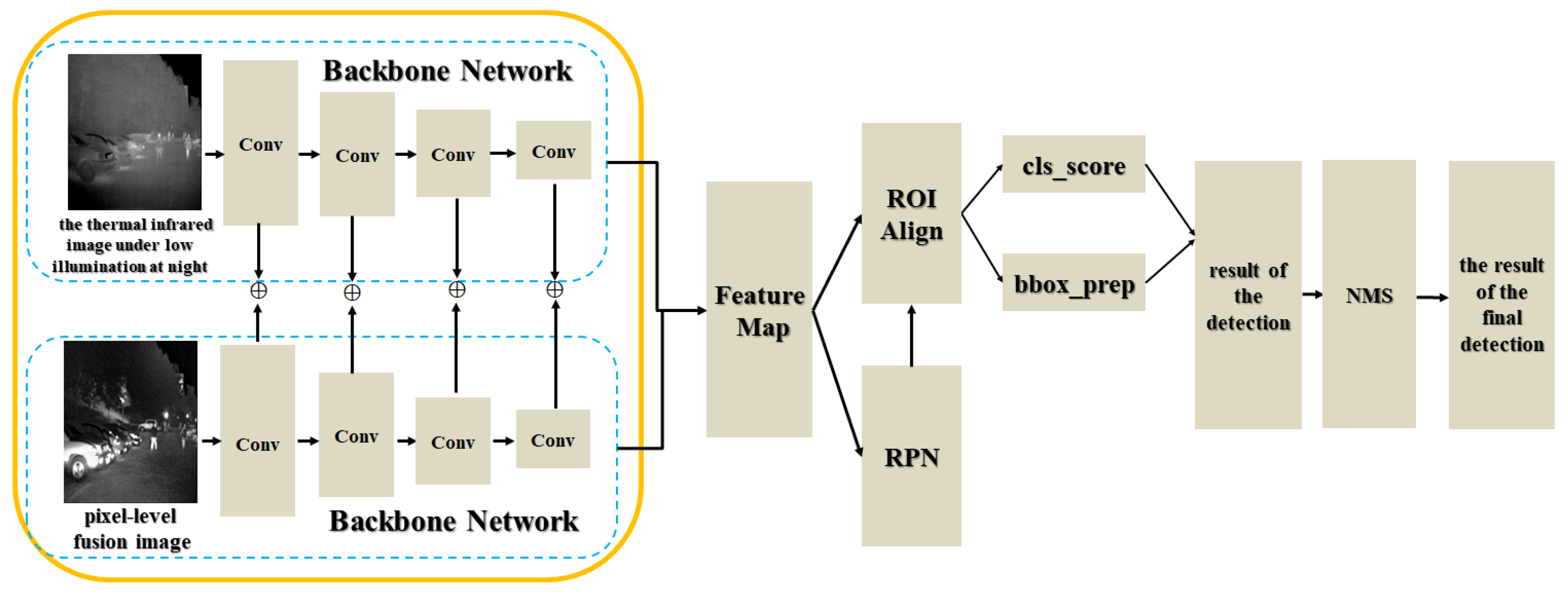 Electronics 12 03171 g005