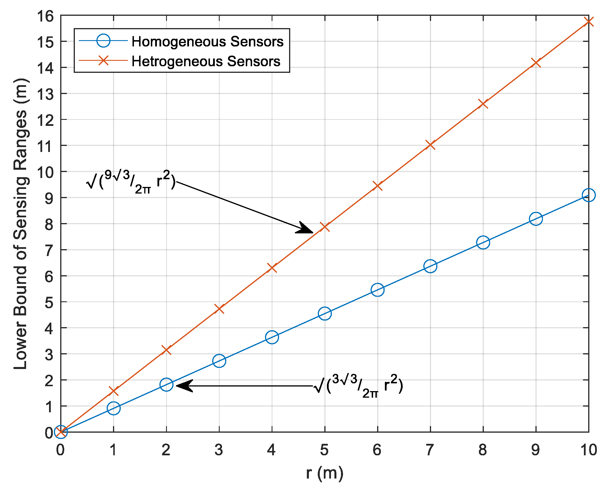 Electronics 12 03172 g011