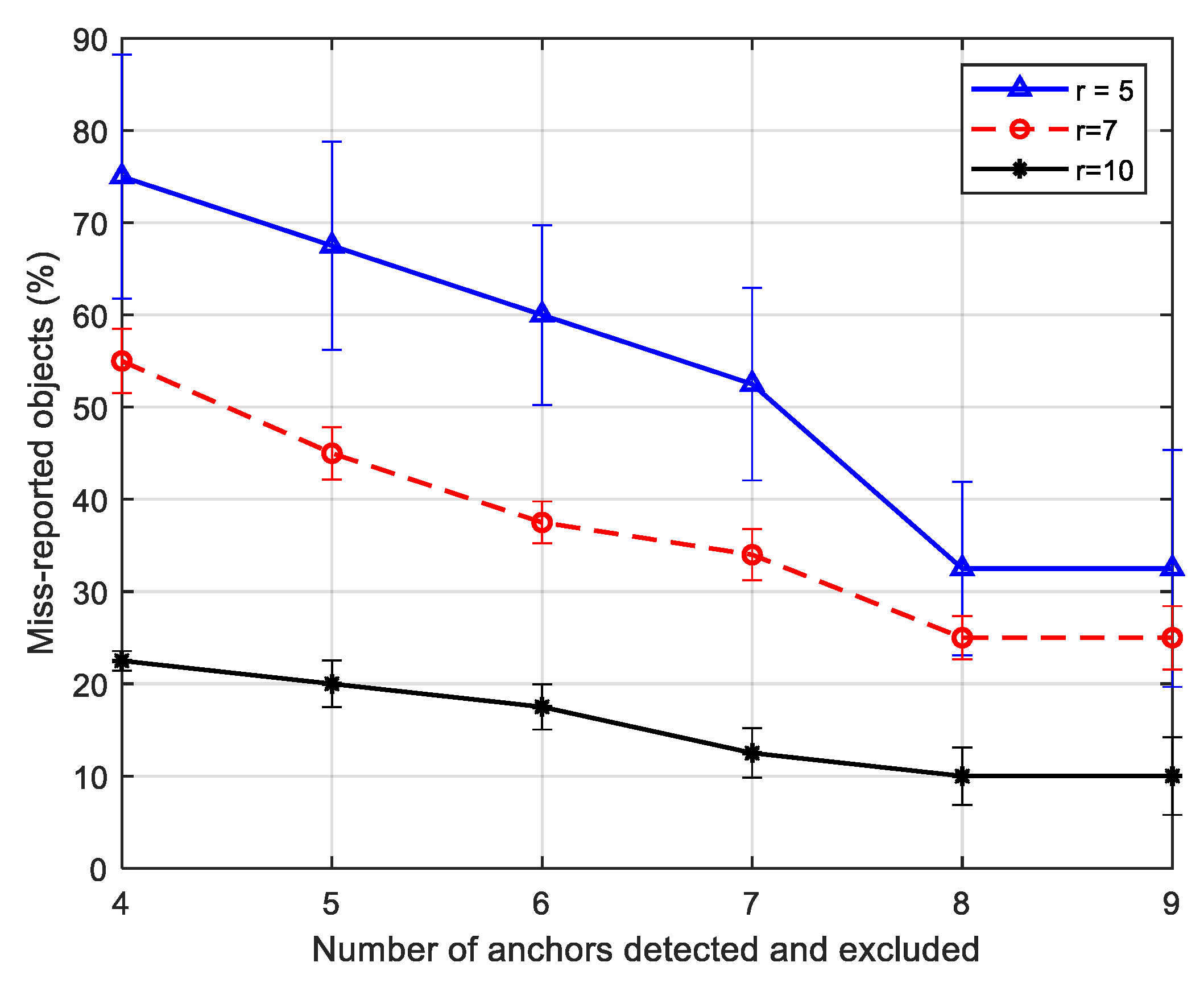 Electronics 12 03172 g017