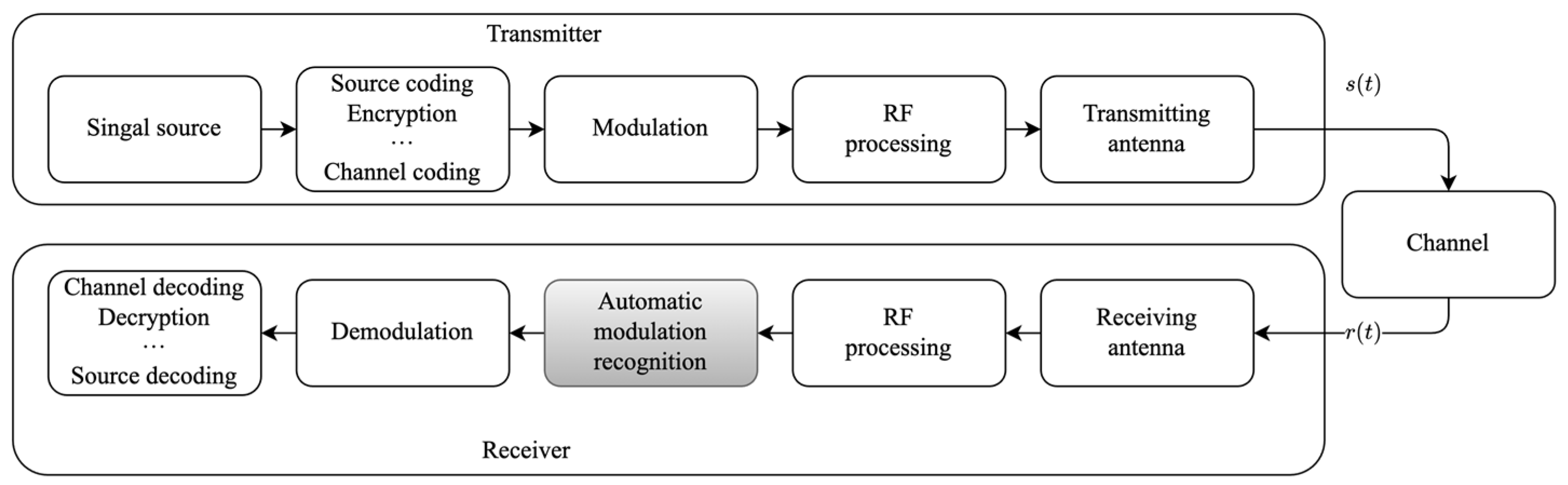 Electronics 12 03175 g001 Electronics 12 03175 g001
