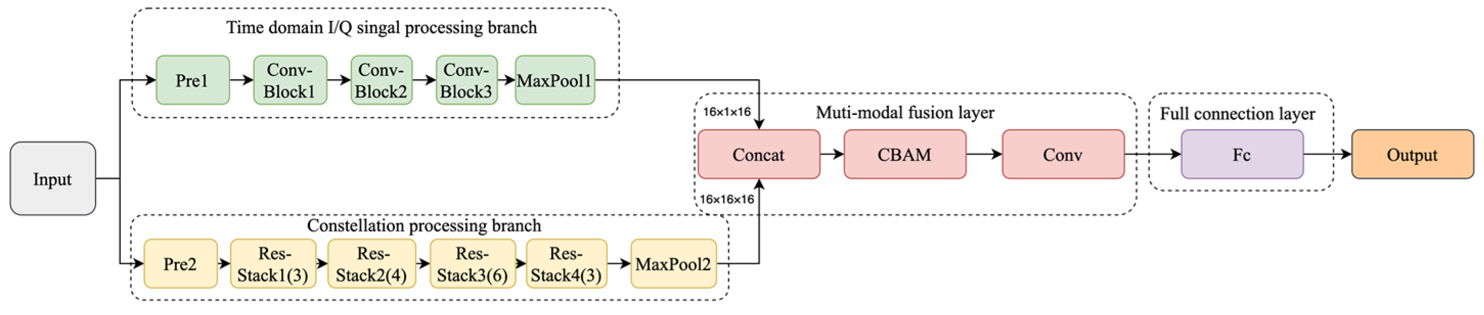 Electronics 12 03175 g003 Electronics 12 03175 g003