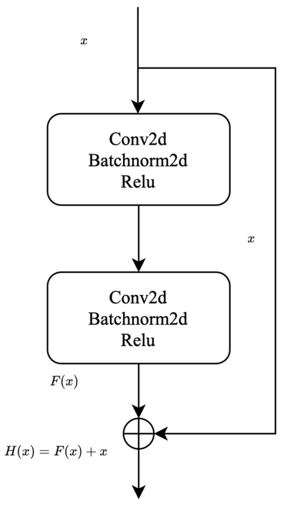 A Multi-Modal Modulation Recognition Method with SNR Segmentation Based ...
