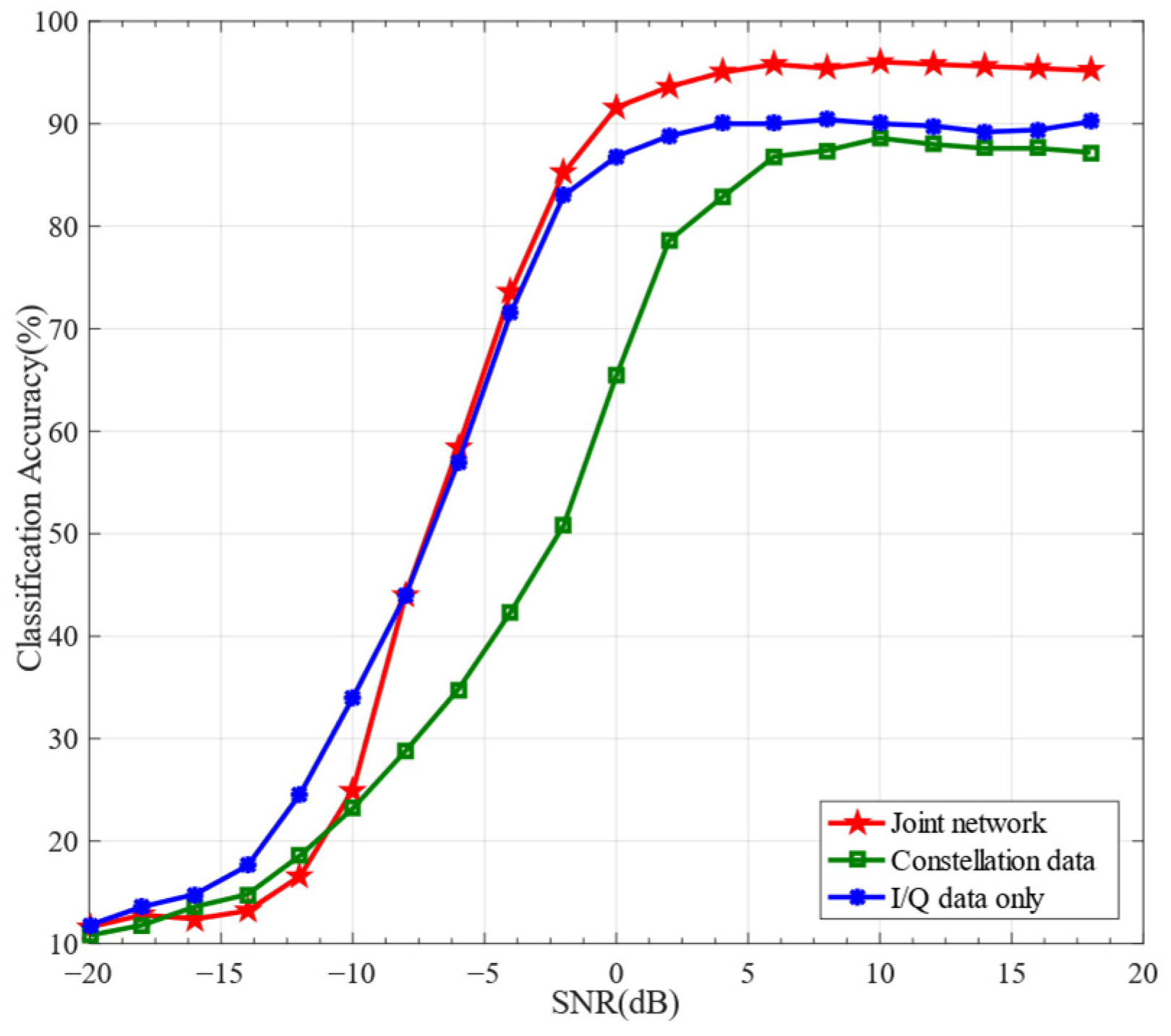 Electronics 12 03175 g009 Electronics 12 03175 g009