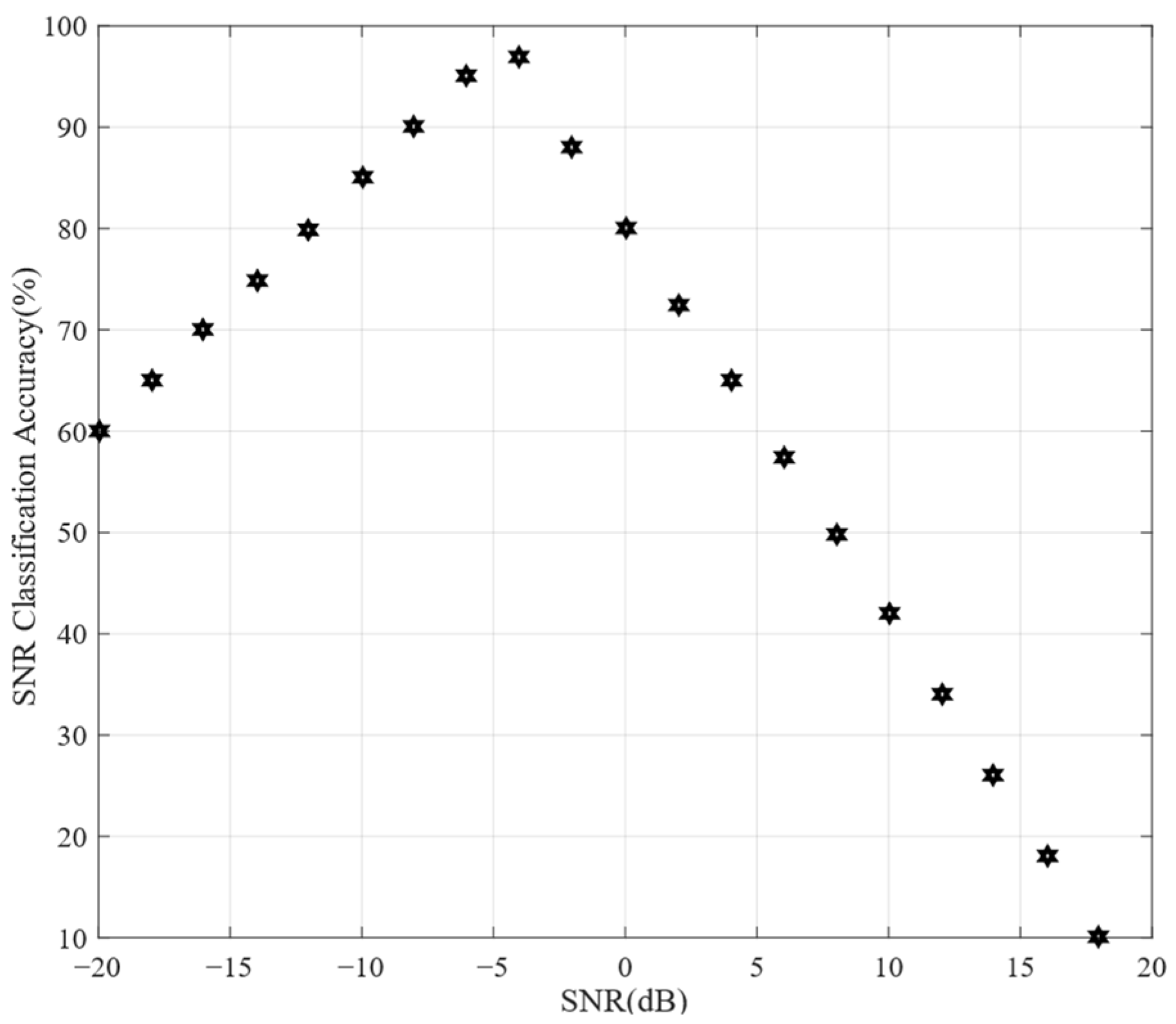 Electronics 12 03175 g010 Electronics 12 03175 g010
