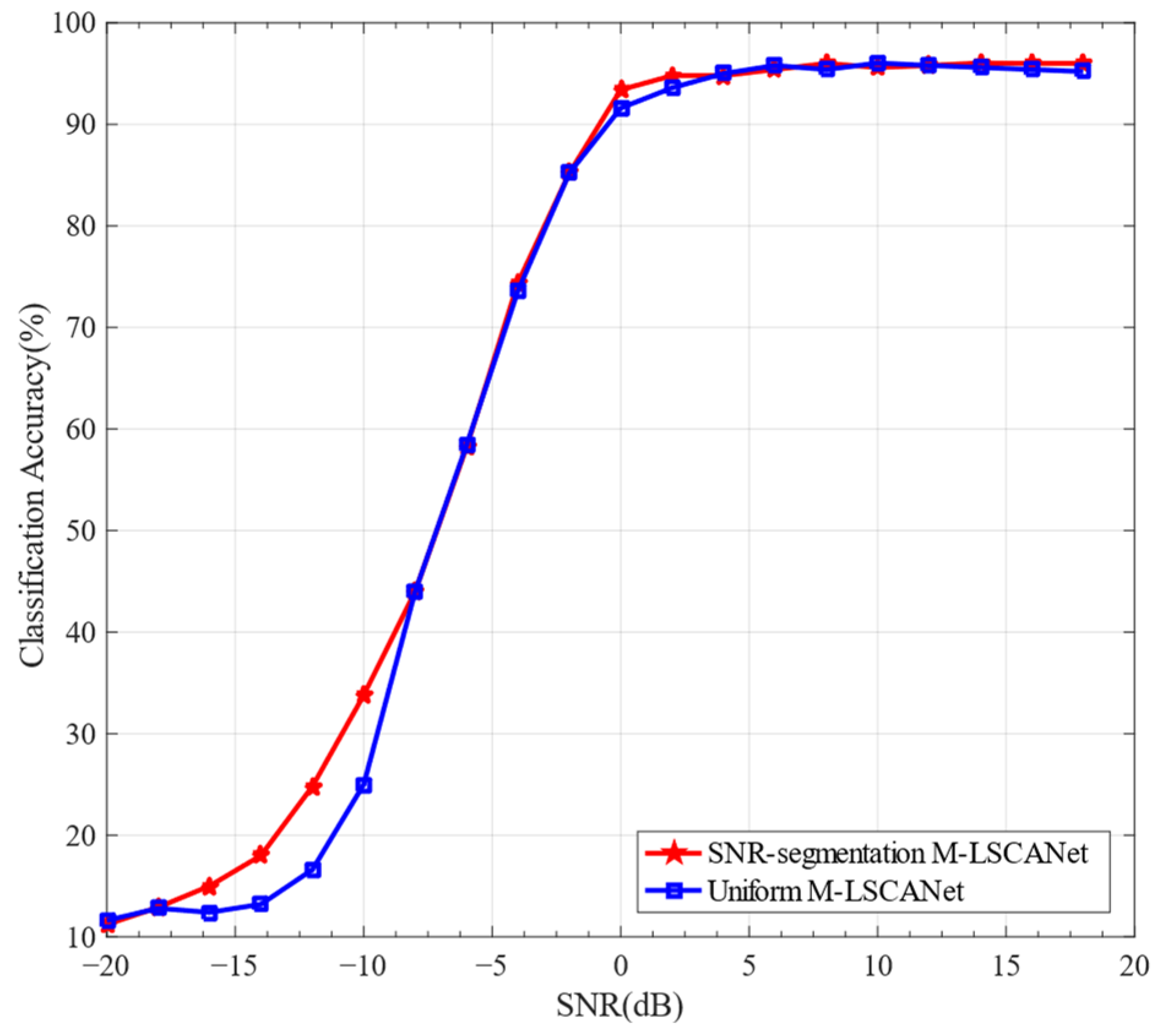 Electronics 12 03175 g011 Electronics 12 03175 g011