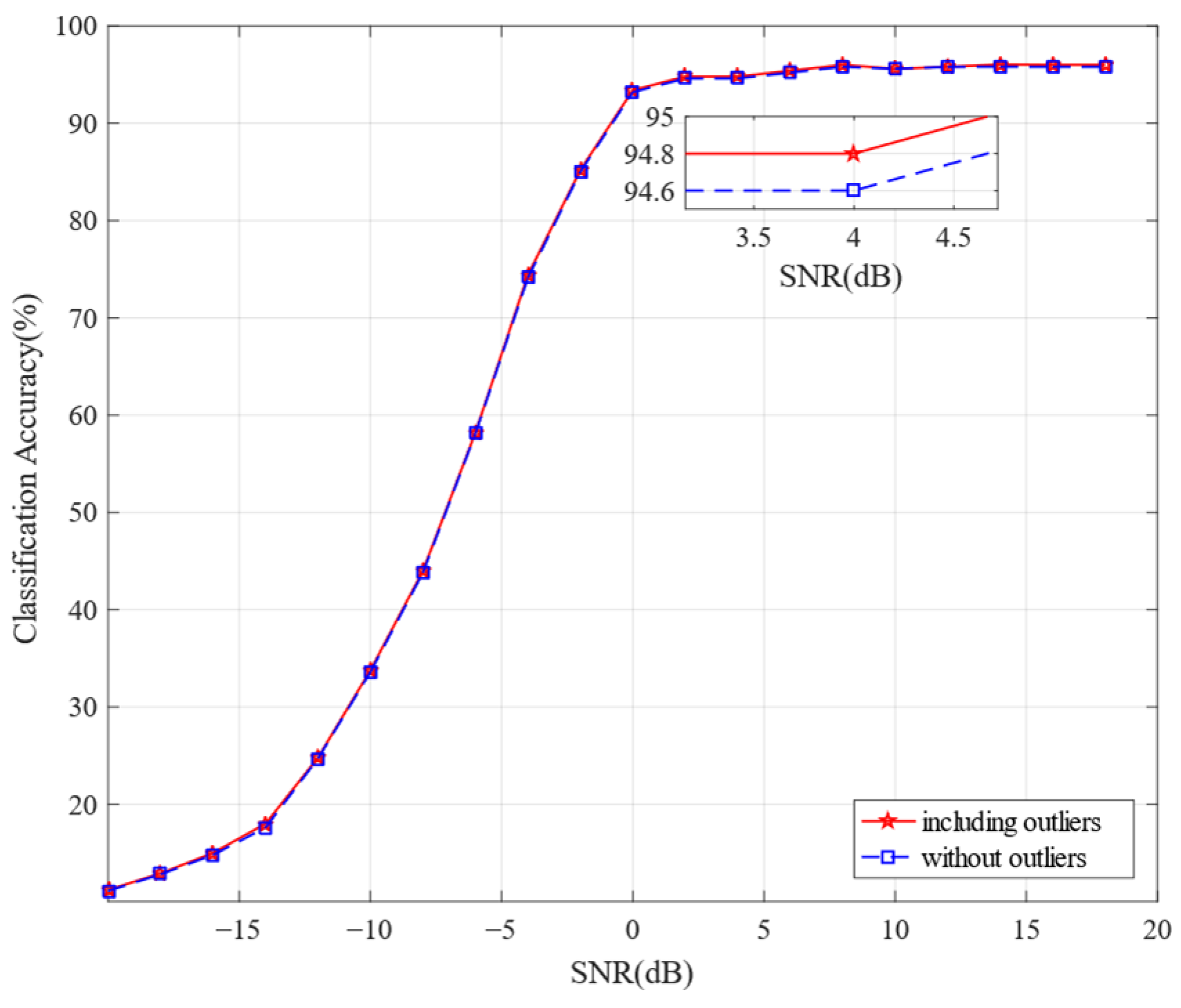 Electronics 12 03175 g016 Electronics 12 03175 g016
