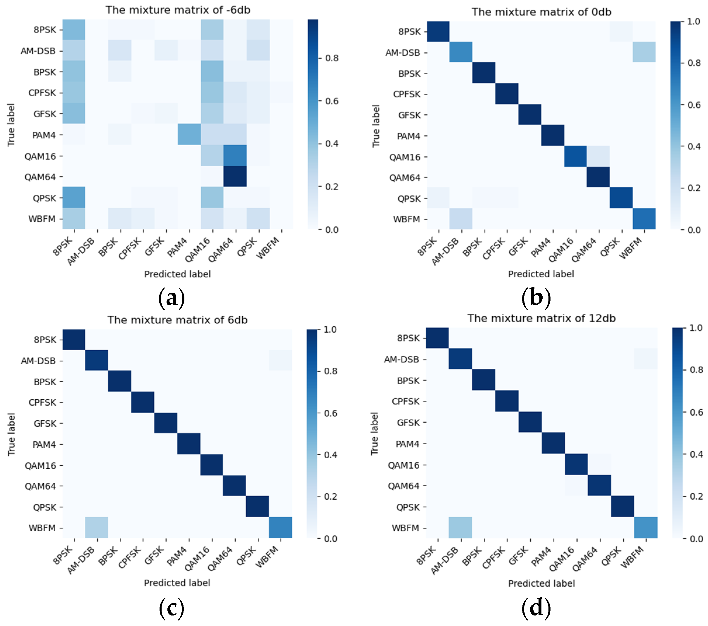 Electronics 12 03175 g017 Electronics 12 03175 g017