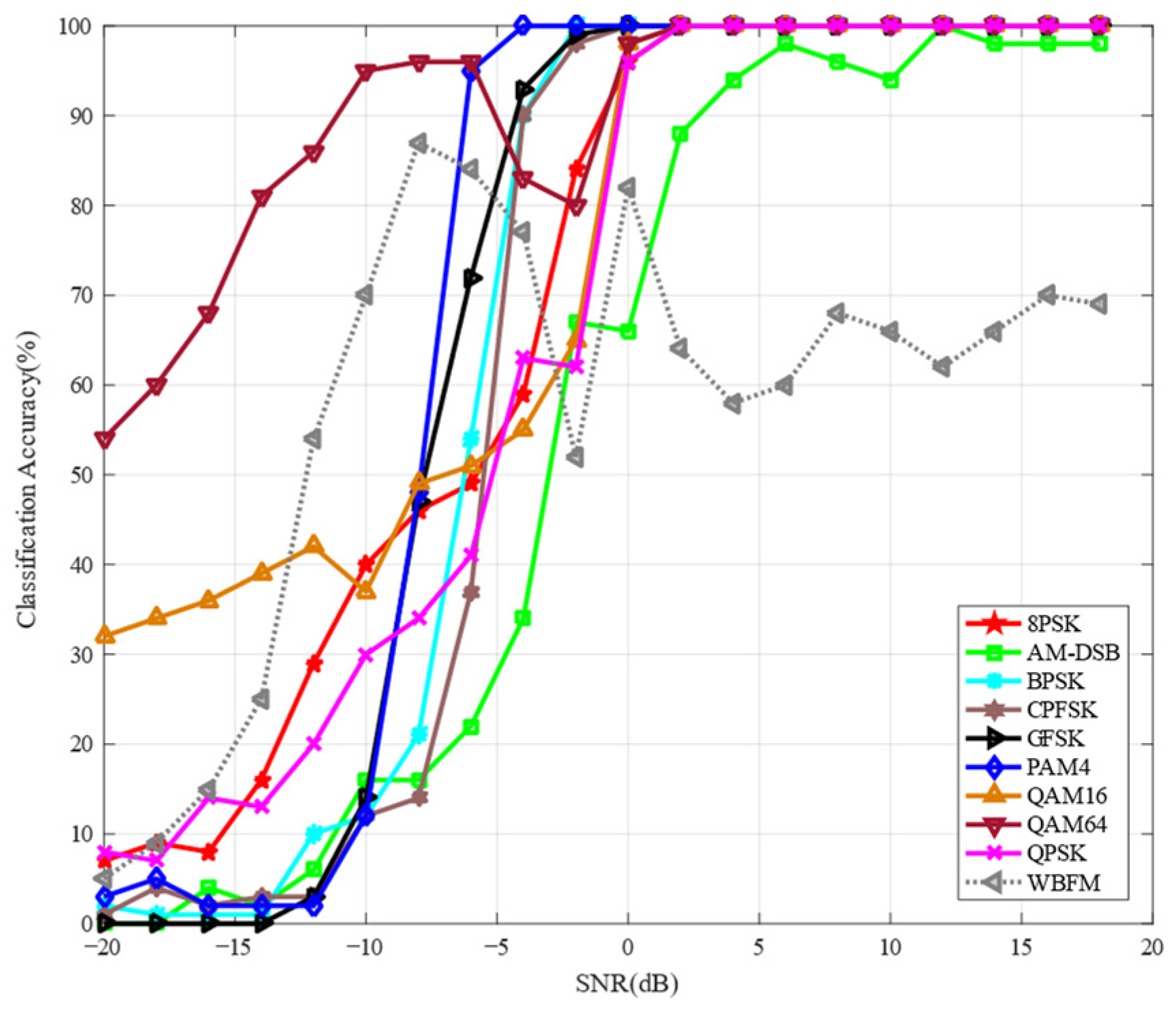 Electronics 12 03175 g018 Electronics 12 03175 g018
