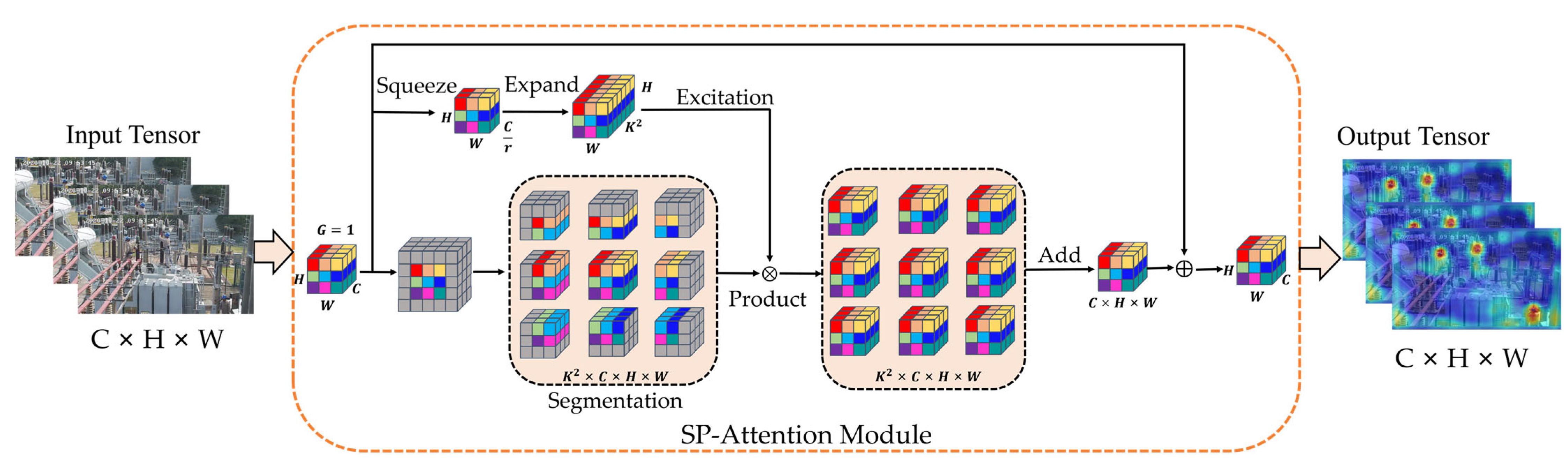 Electronics 12 03176 g003 Electronics 12 03176 g003