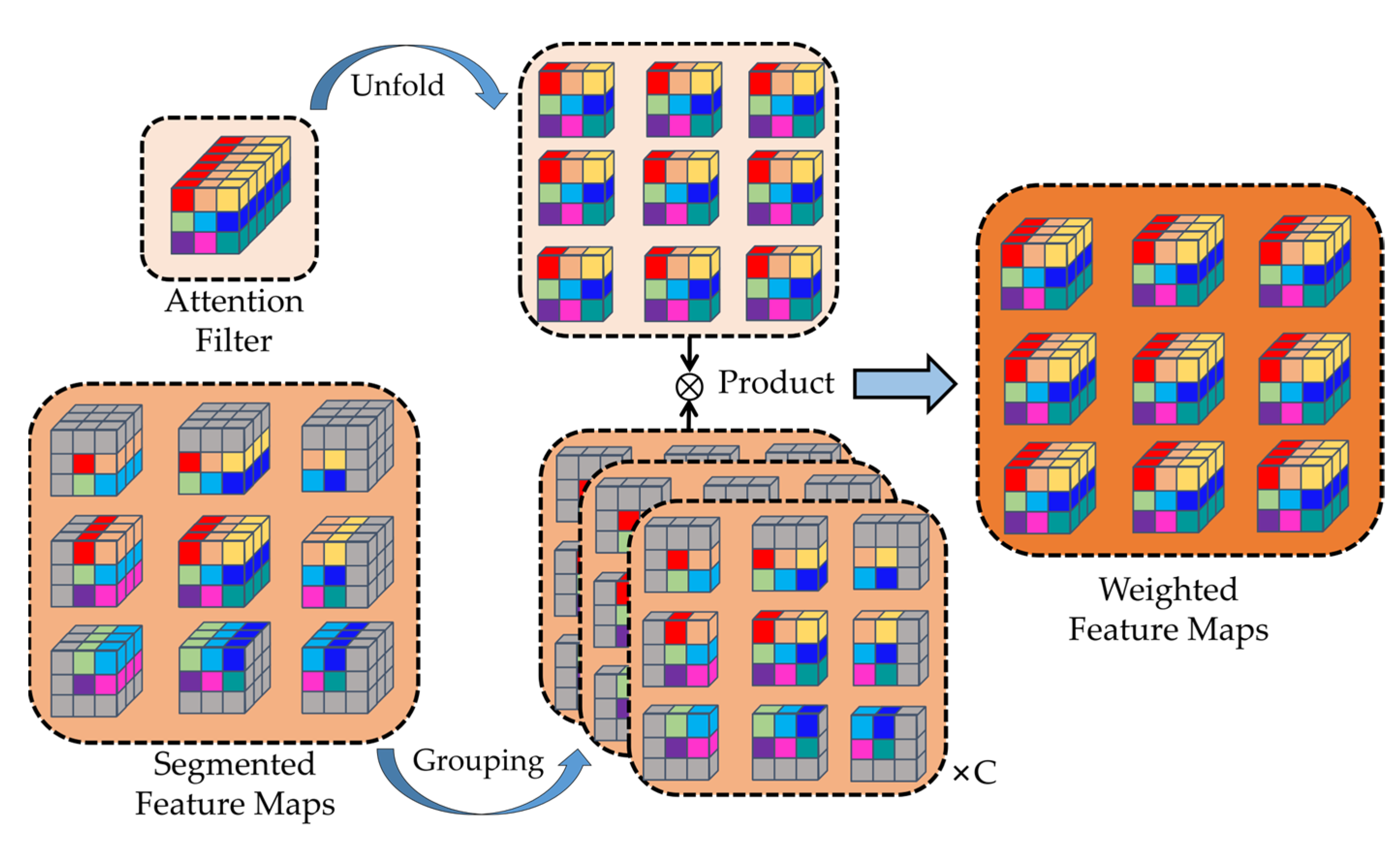 Electronics 12 03176 g004 Electronics 12 03176 g004