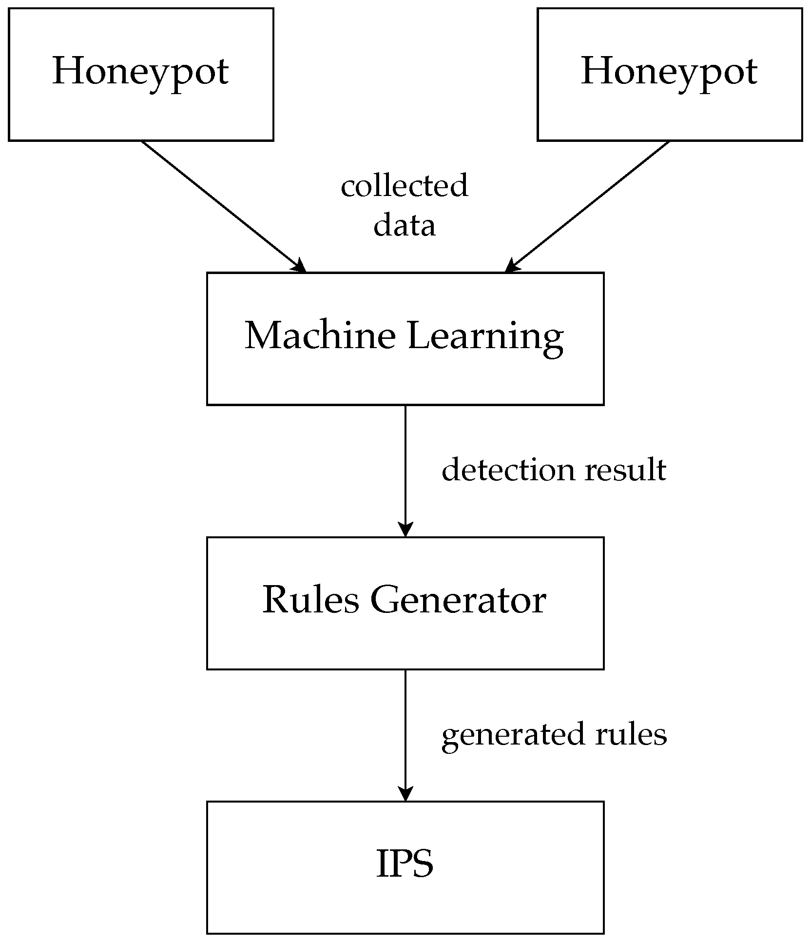 Electronics 12 03177 g003 Electronics 12 03177 g003