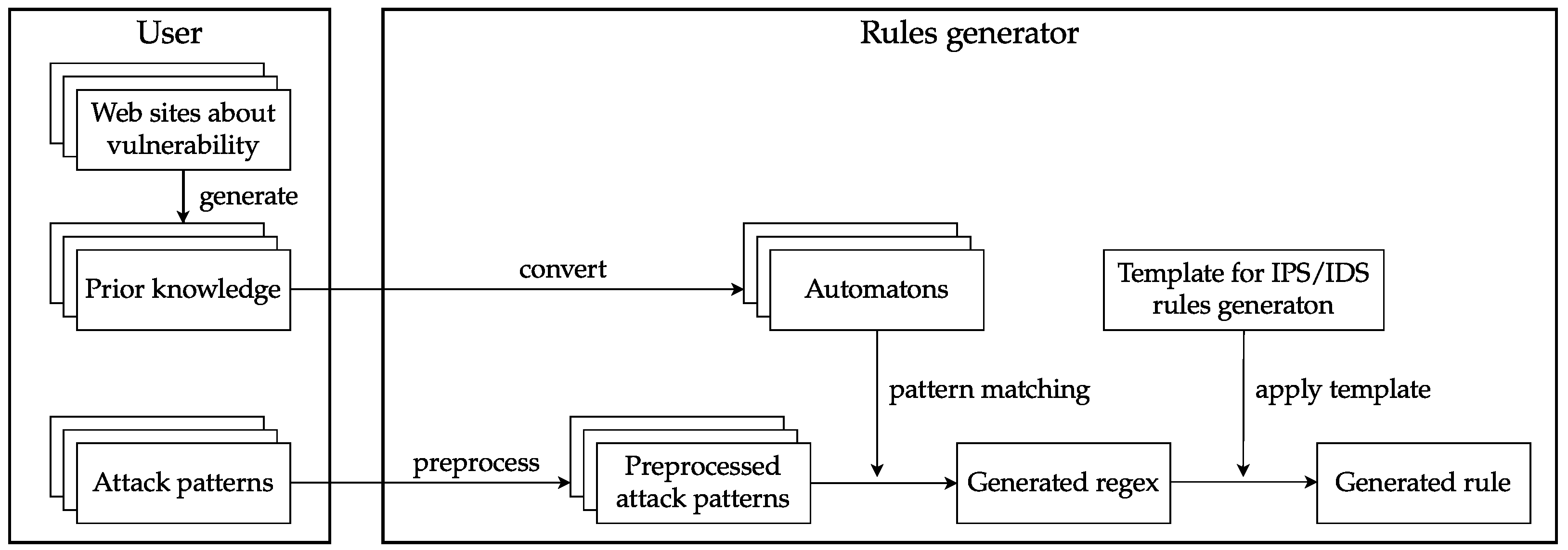 Electronics 12 03177 g010 Electronics 12 03177 g010