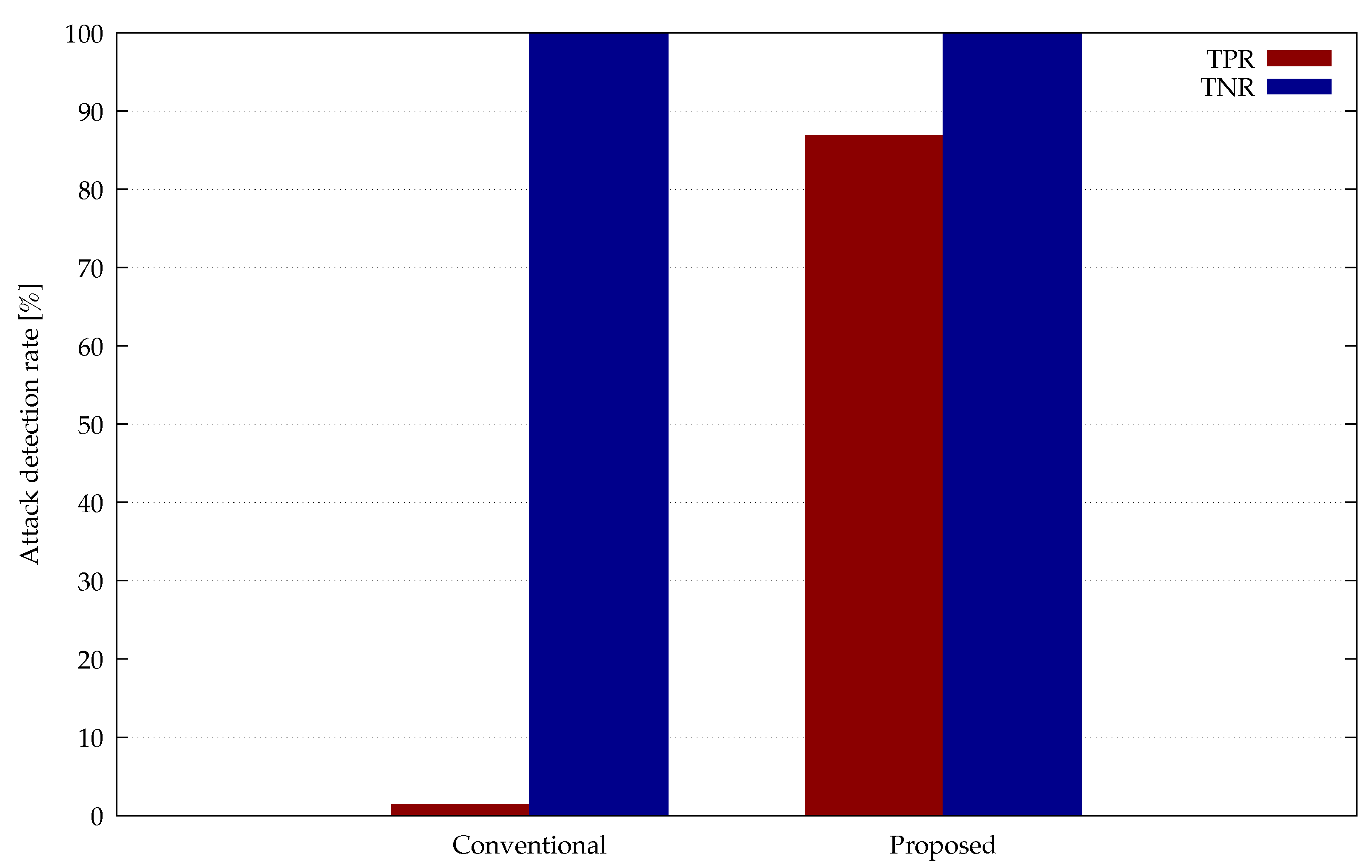 Electronics 12 03177 g013 Electronics 12 03177 g013