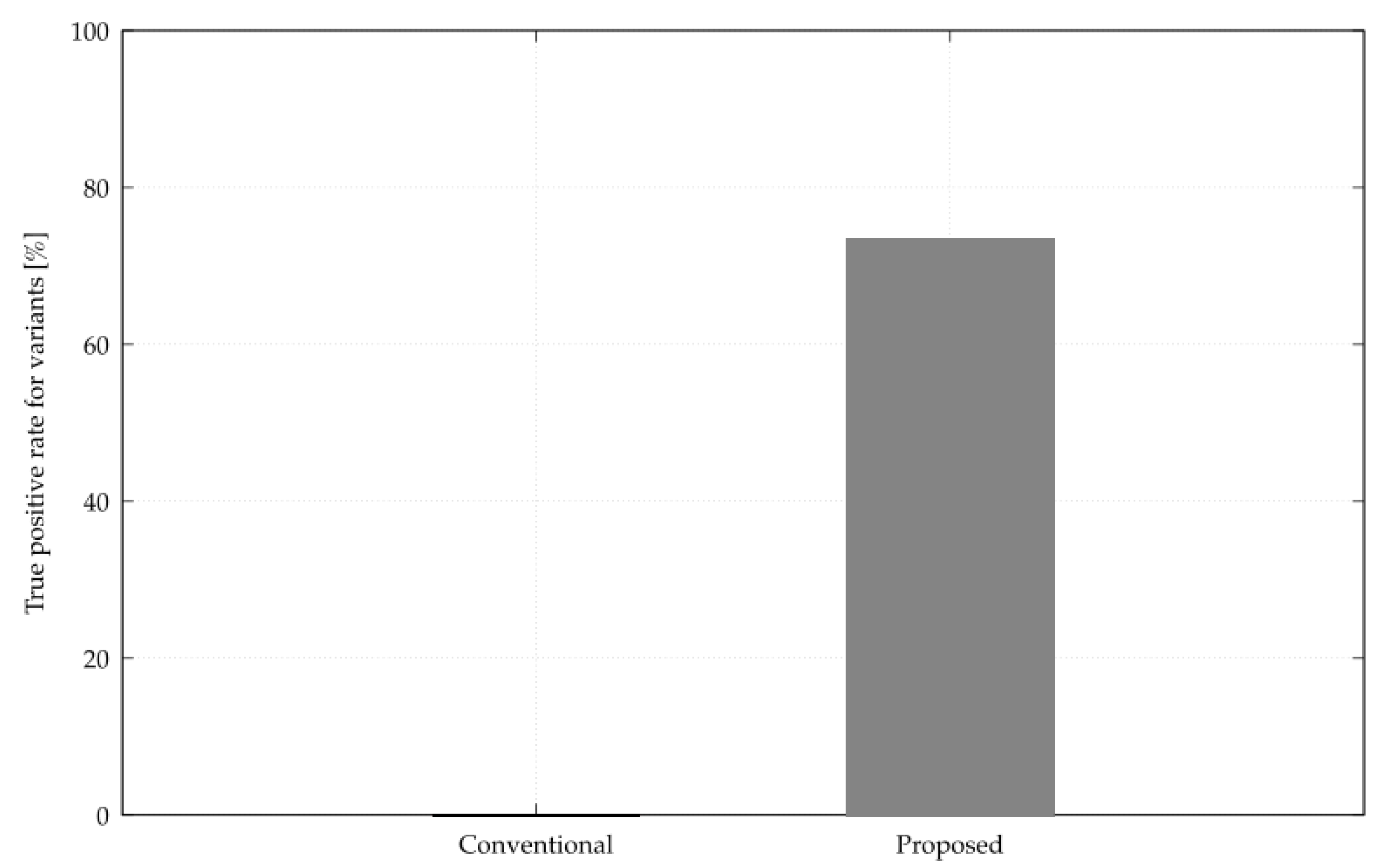 Electronics 12 03177 g014 Electronics 12 03177 g014