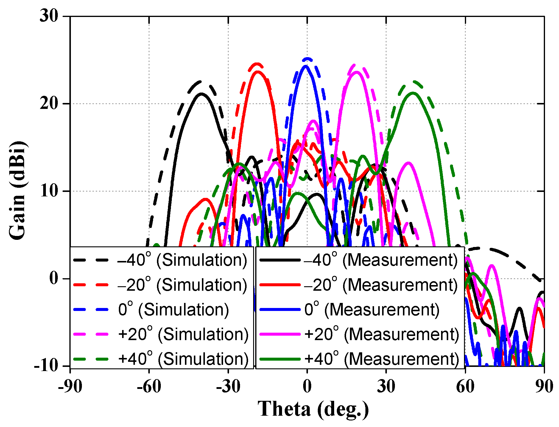Electronics 12 03178 g008 Electronics 12 03178 g008