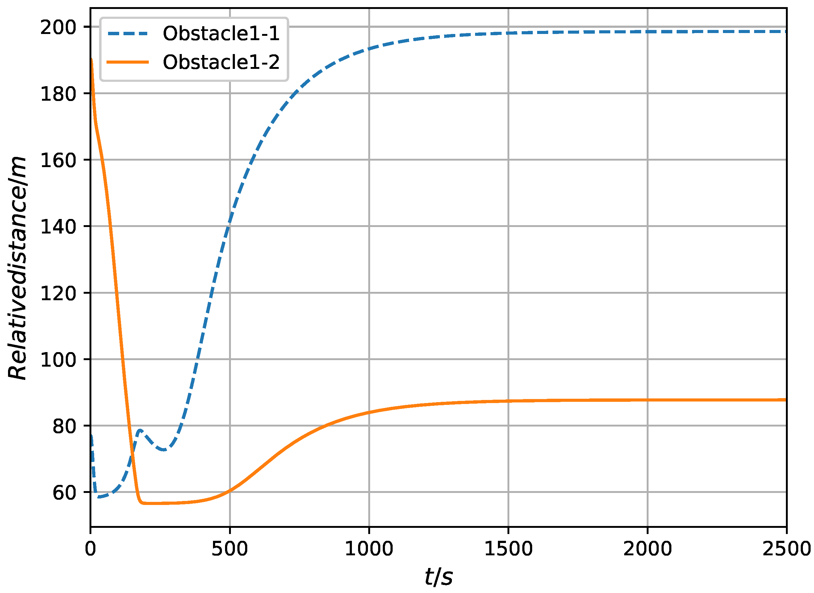Electronics 12 03179 g003