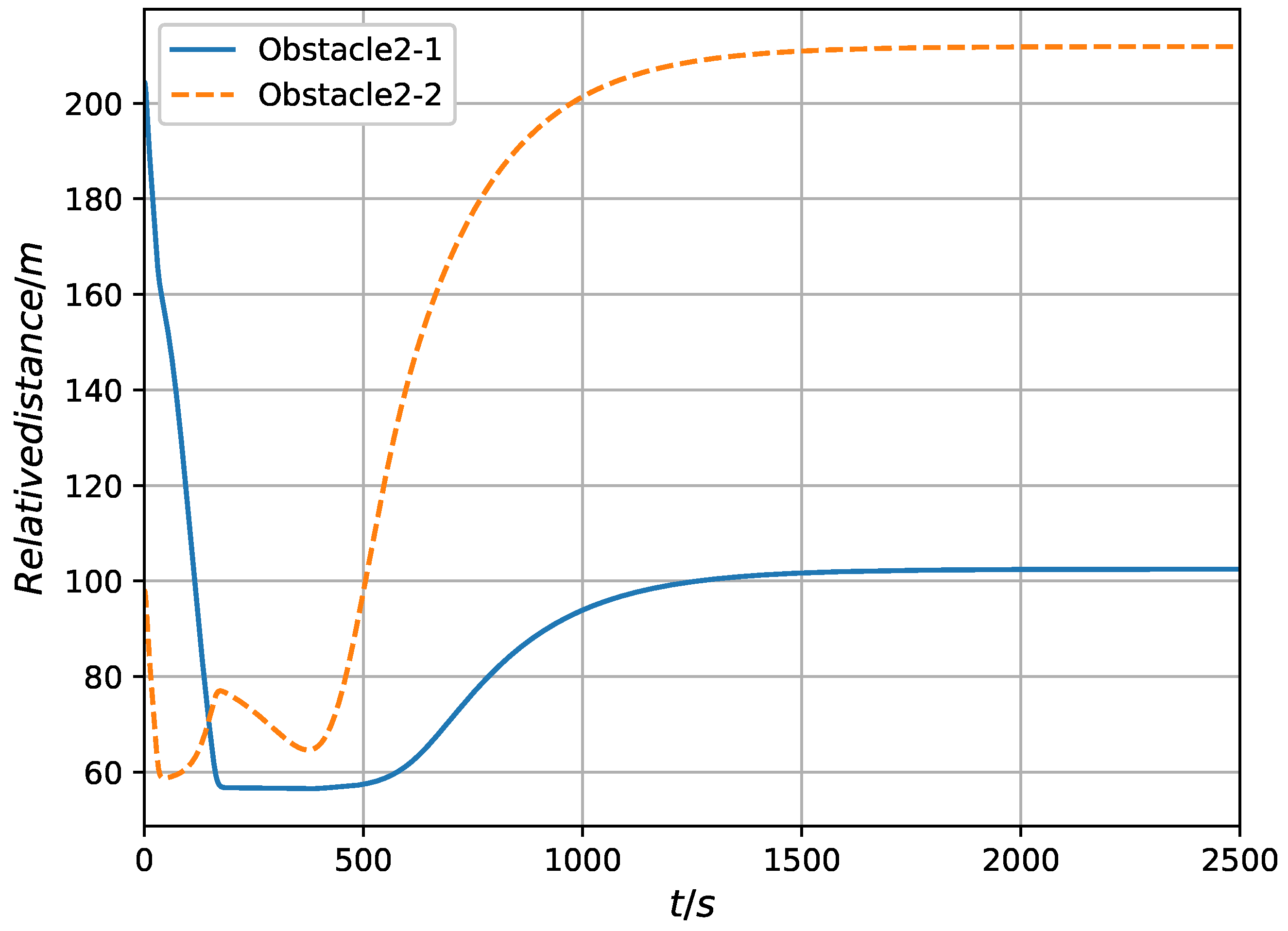 Electronics 12 03179 g004