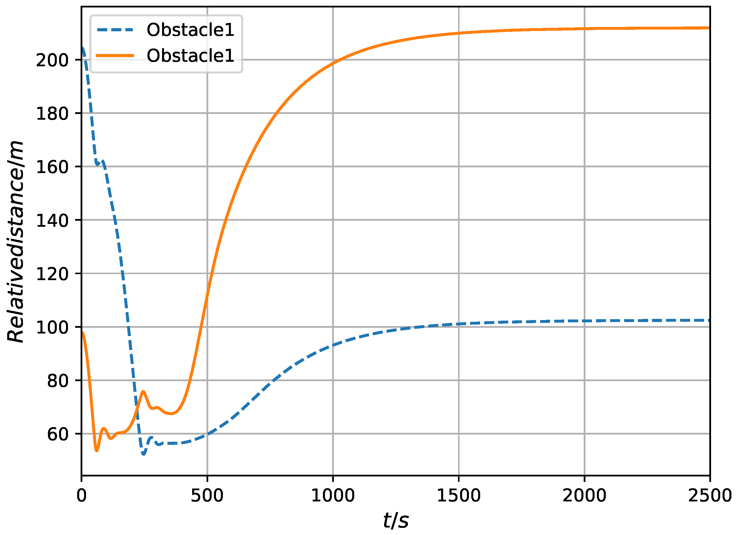 Electronics 12 03179 g008