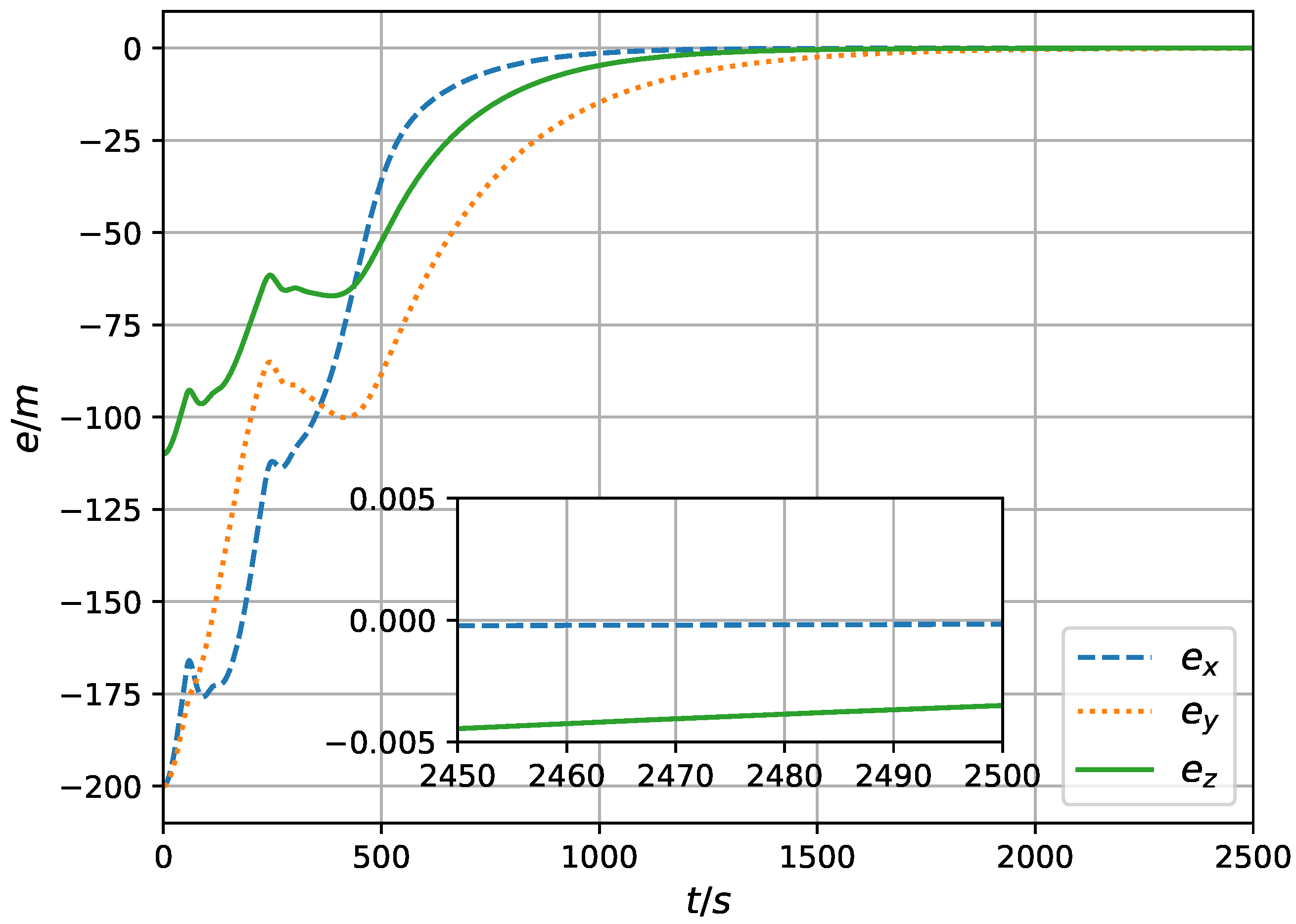 Electronics 12 03179 g009
