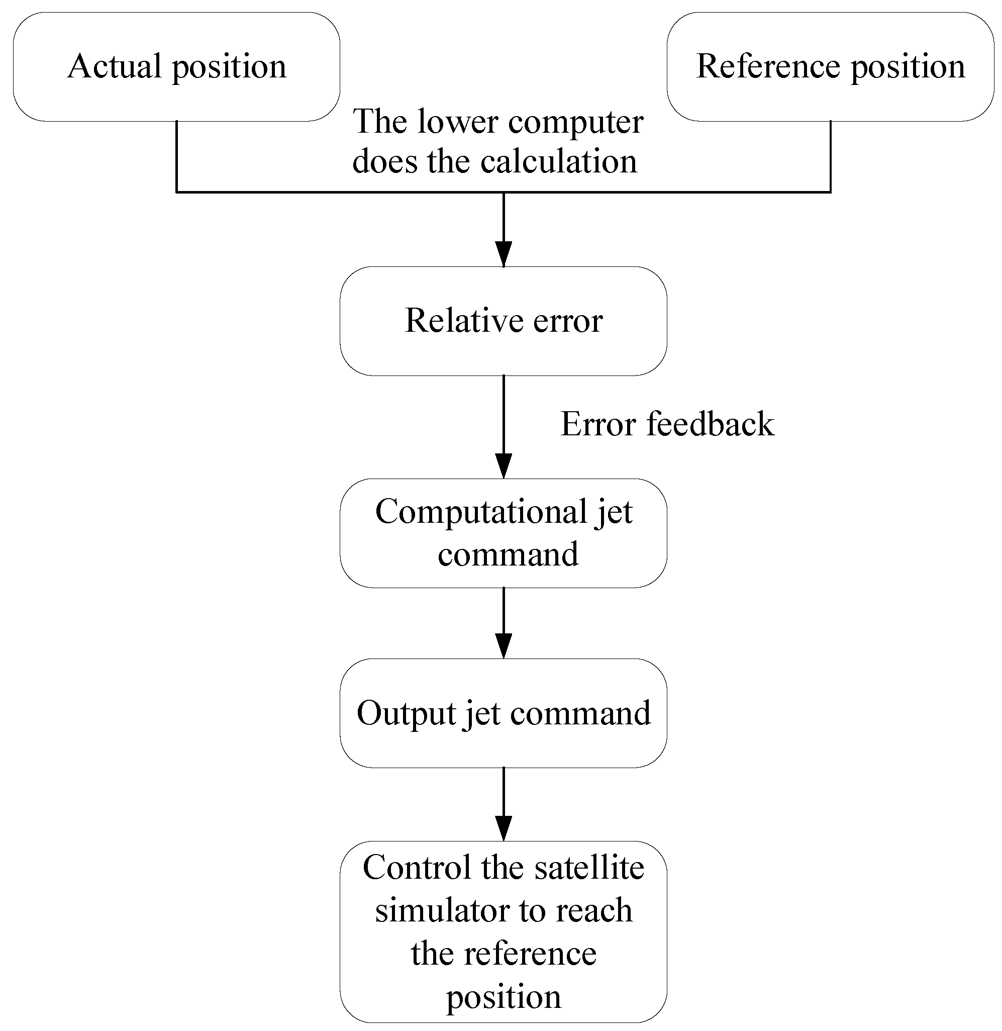 Electronics 12 03179 g013