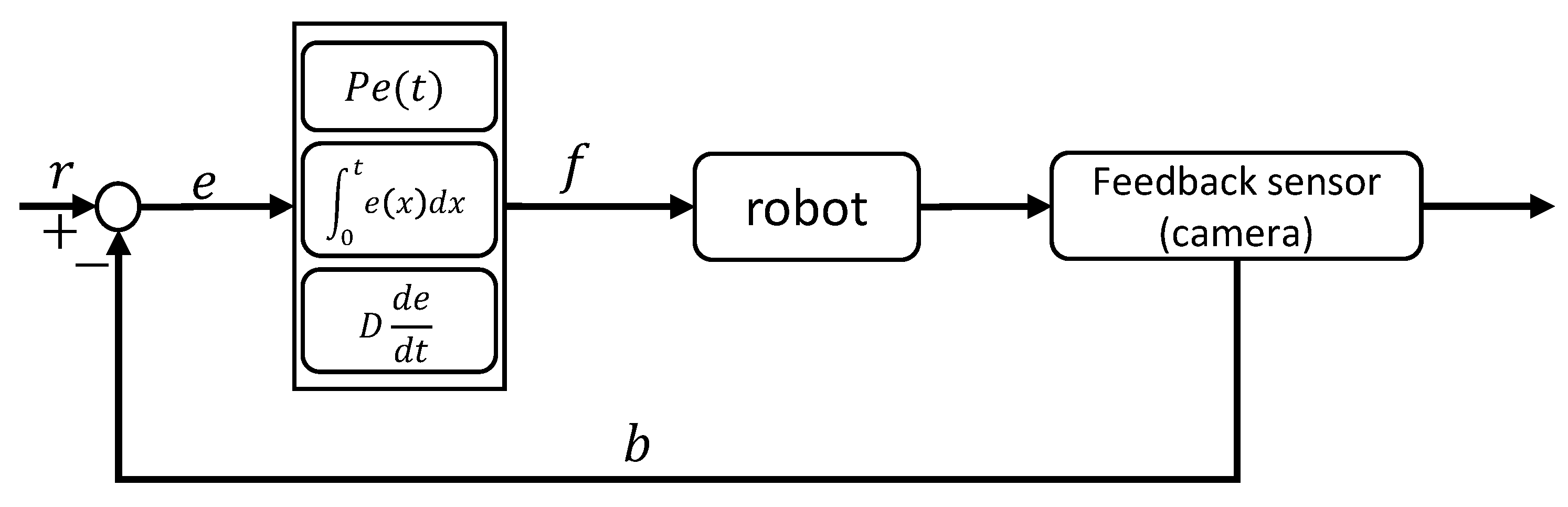 Electronics 12 03181 g003