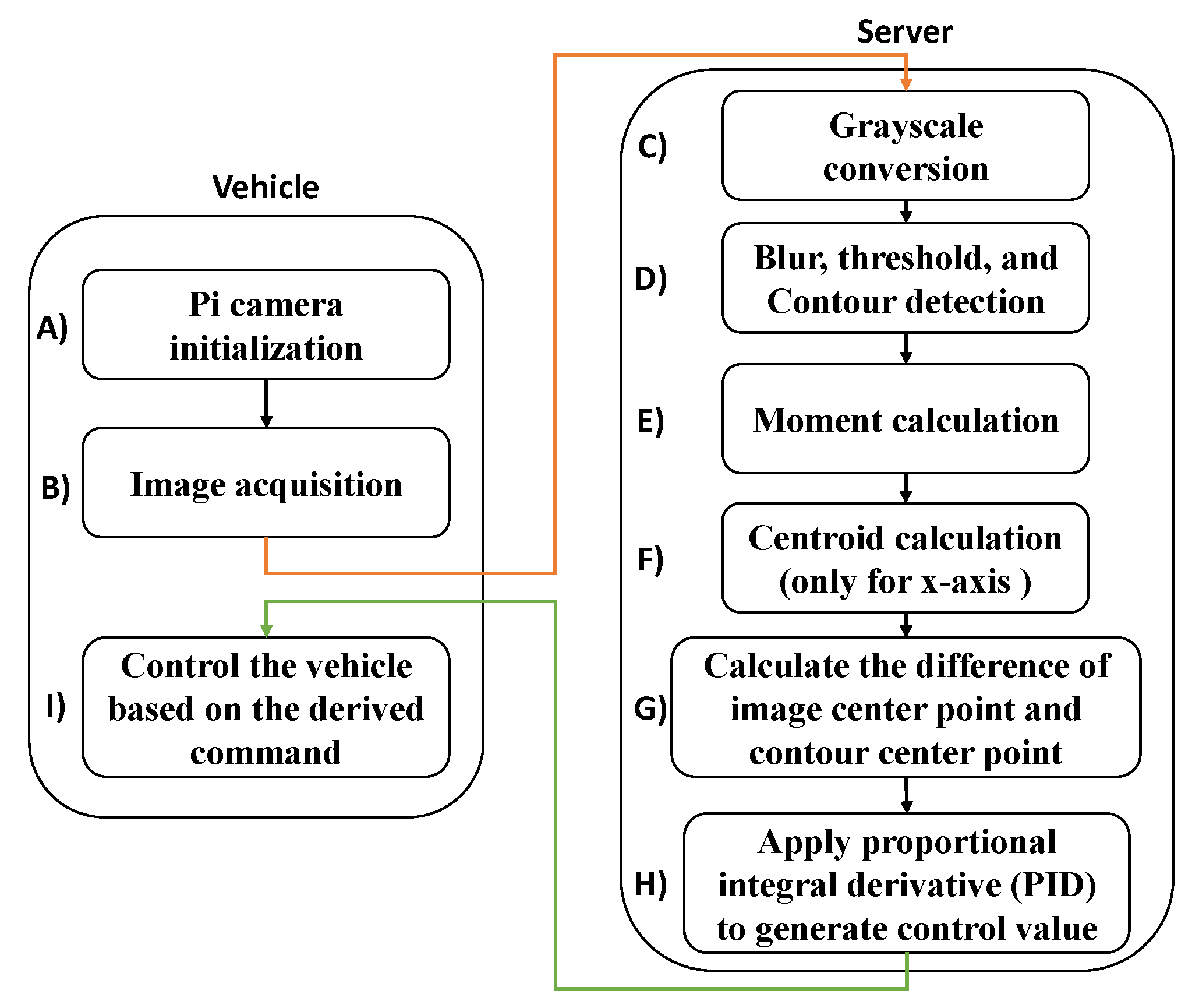 Electronics 12 03181 g007